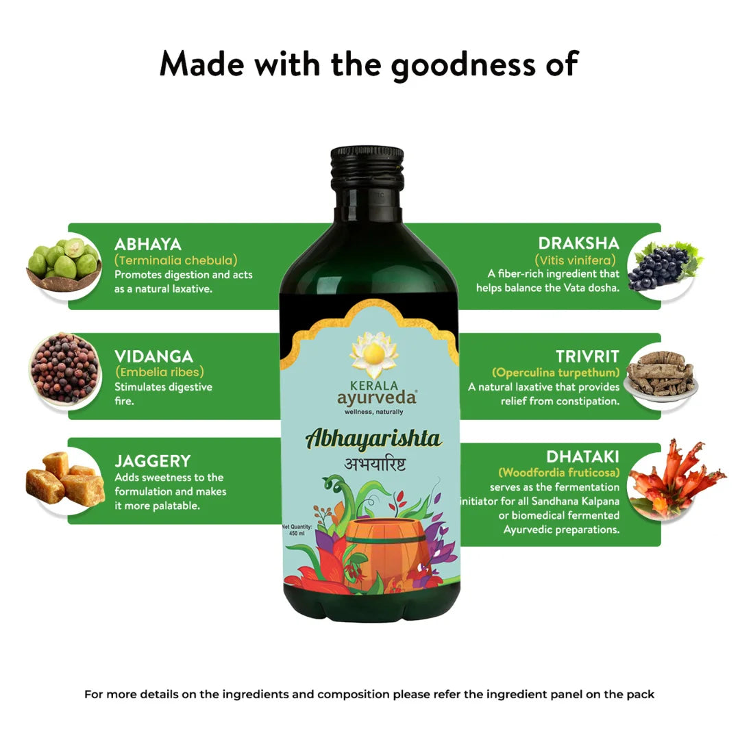 Ingredient spotlight graphic: Abhayarishta bottle with call-outs for Abhaya, Draksha, Vidanga, Trivrit, Jaggery, and Dhataki showing each herb’s digestive benefits – Kerala Ayurveda India