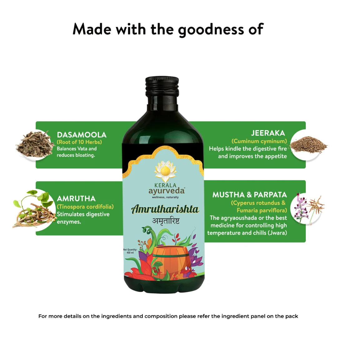 Banner titled "Made with the goodness of" Amrutharishta Arishtam, showcasing key ingredients like Dasamoola, Jeeraka, Amrutha, Mustha, and Parpata, with their benefits for digestion, appetite, and managing fever and chills. – Kerala Ayurveda India