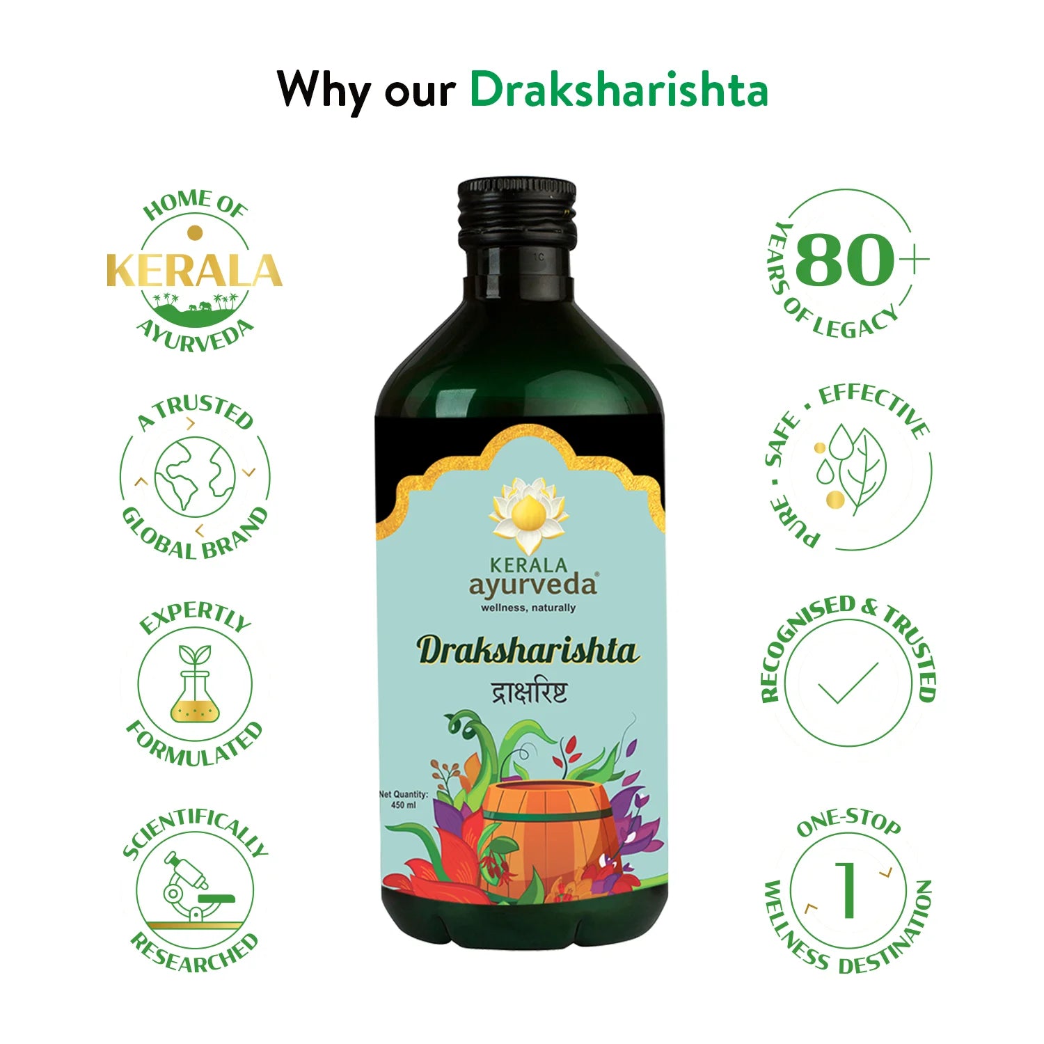 Banner titled "Why our Draksharishta," highlighting reasons to choose Draksharishta Arishtam, including Kerala Ayurveda's 80+ years of legacy, global brand trust, expert formulation, and scientific research. – Kerala Ayurveda India