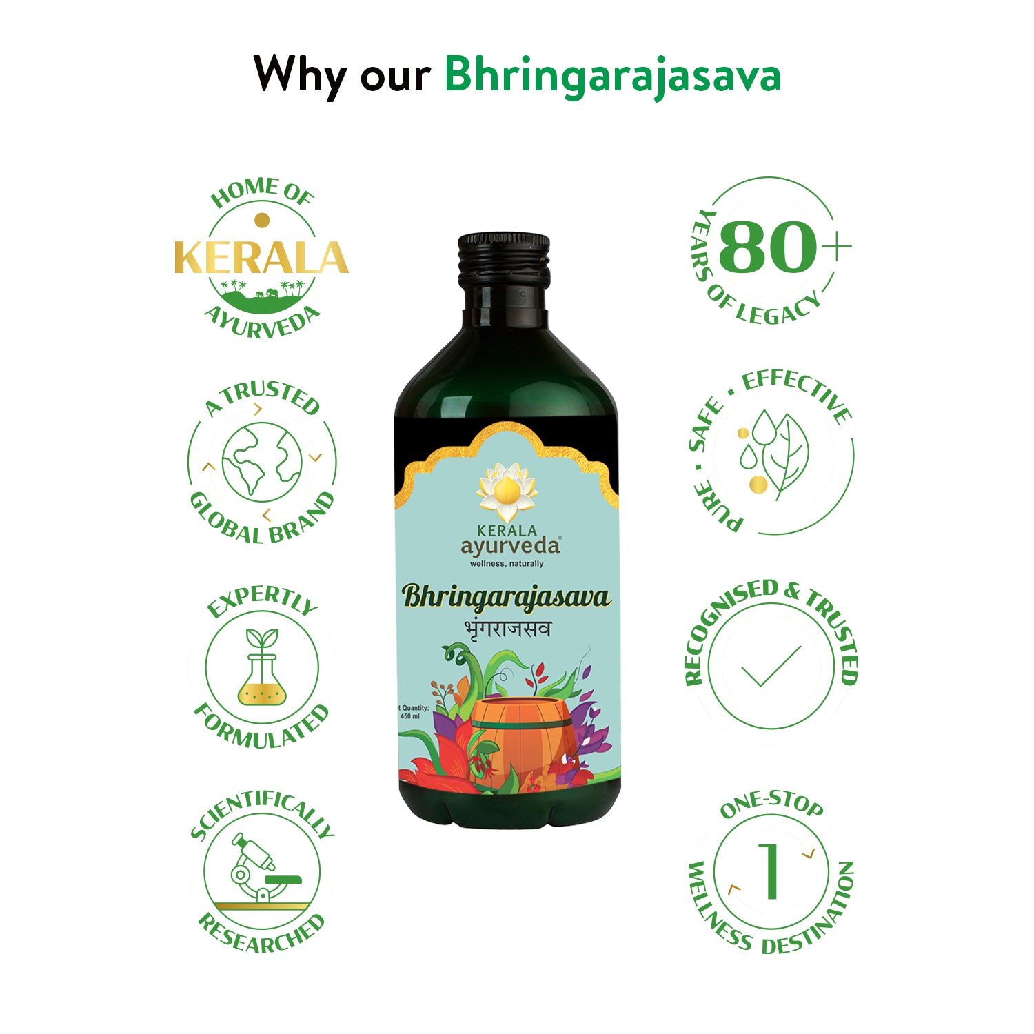 Banner titled "Why our Bhringarajasava," highlighting reasons to choose Bhringarajasava Asava, including Kerala Ayurveda's 80+ years of legacy, global brand trust, expert formulation, and scientific research. – Kerala Ayurveda India