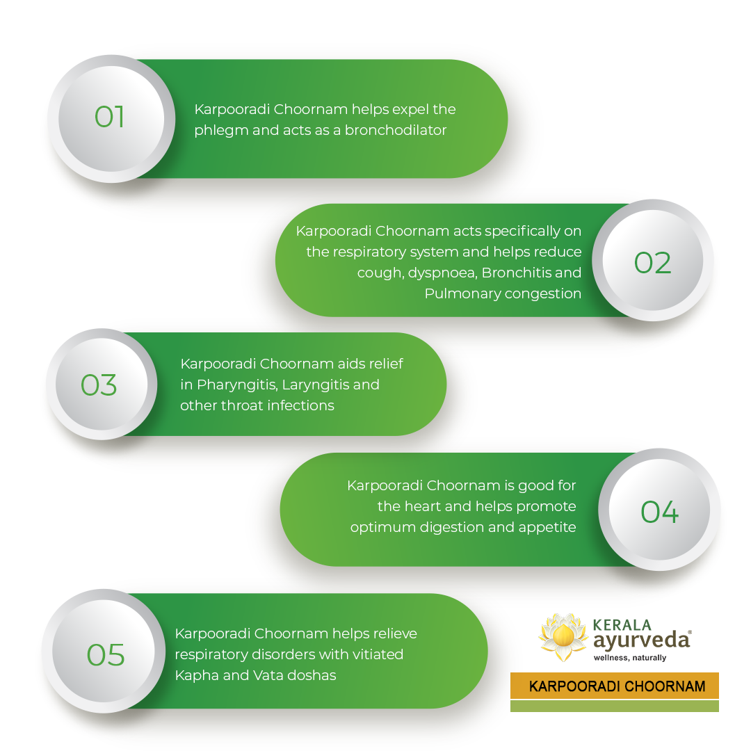 Banner outlining five key benefits of Karpooradi Choornam, including expelling phlegm, acting as a bronchodilator, reducing cough and pulmonary congestion, aiding relief in pharyngitis and laryngitis, and promoting digestion and appetite. – Kerala Ayurveda India