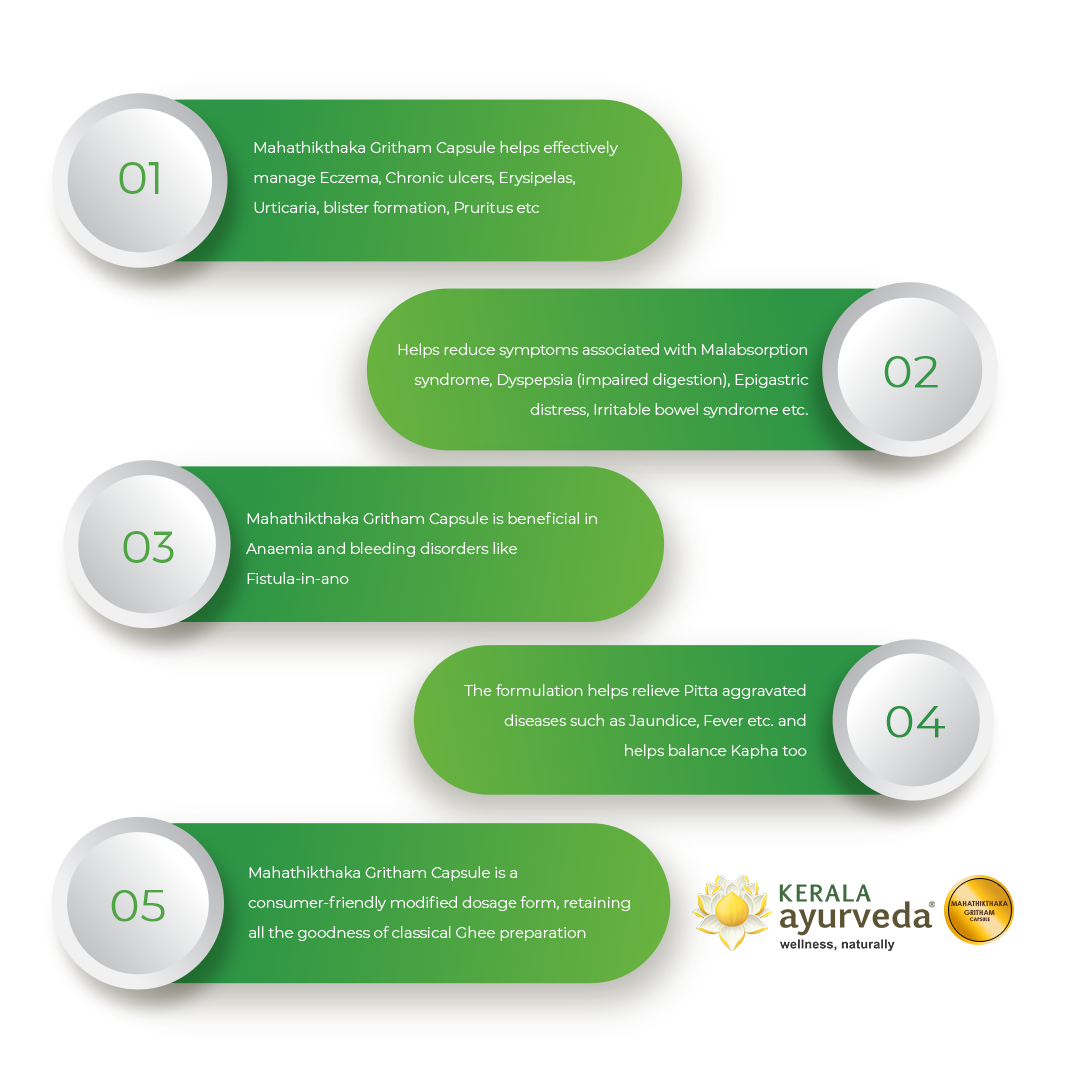 Step-style infographic summarizing five claimed benefits of Mahathikthaka Gritham Capsules, from easing eczema and malabsorption to balancing Pitta and offering a consumer-friendly capsule format – Kerala Ayurveda India