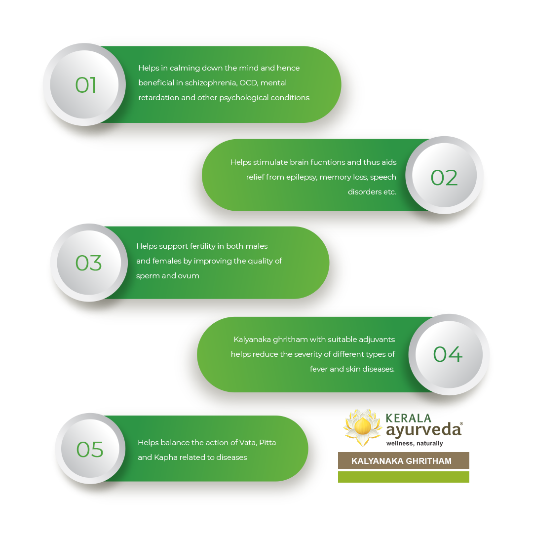 Banner outlining five key benefits of Kalyanaka Ghritham, including calming the mind for psychological conditions, stimulating brain functions for memory and speech disorders, supporting fertility, reducing severity of fever and skin diseases, and balancing Vata, Pitta, and Kapha doshas. – Kerala Ayurveda India