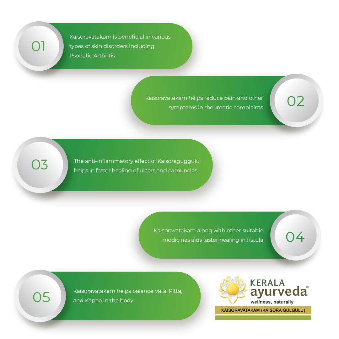 Banner outlining five key benefits of Kaisora Gulgulu Gulika, including its benefits for various skin disorders like Psoriatic Arthritis, reducing pain in rheumatic complaints, faster healing of ulcers and carbuncles due to anti-inflammatory effect, aiding faster healing in fistula, and balancing Vata, Pitta, and Kapha doshas. – Kerala Ayurveda India