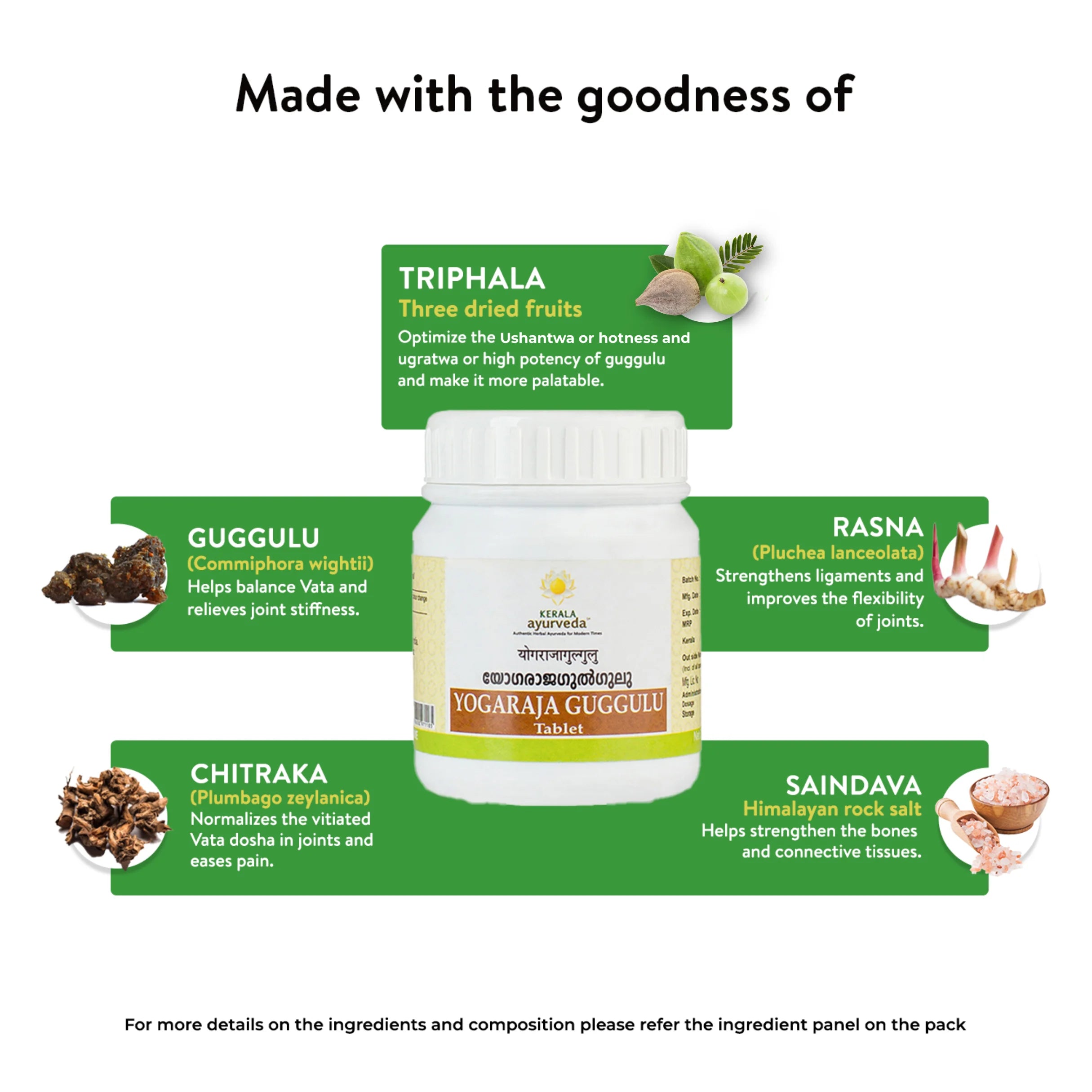 Ingredient spotlight banner with Yogaraja Guggulu bottle flanked by Triphala, Rasna, Guggulu resin, Chitraka and Saindava icons, explaining their roles in easing stiffness, strengthening joints and balancing Vata – ayurvedic joint pain formula