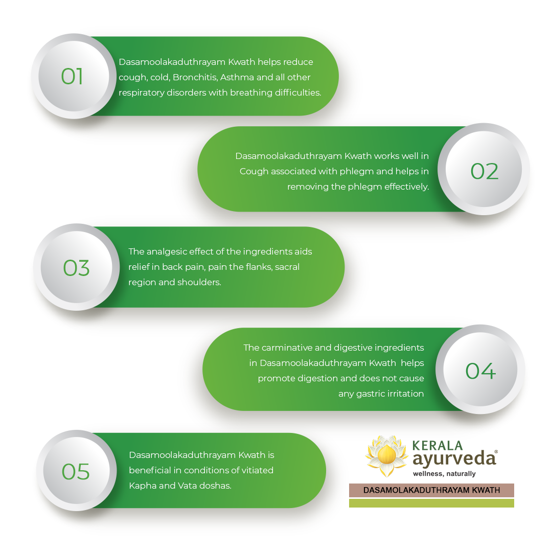 Banner outlining five key benefits of Dasamoolakaduthrayam Kwath, including reducing cough, cold, bronchitis, and asthma; removing phlegm; aiding back pain, flanks, and shoulders; promoting digestion without gastric irritation; and benefiting vitiated Kapha and Vata doshas. – Kerala Ayurveda India