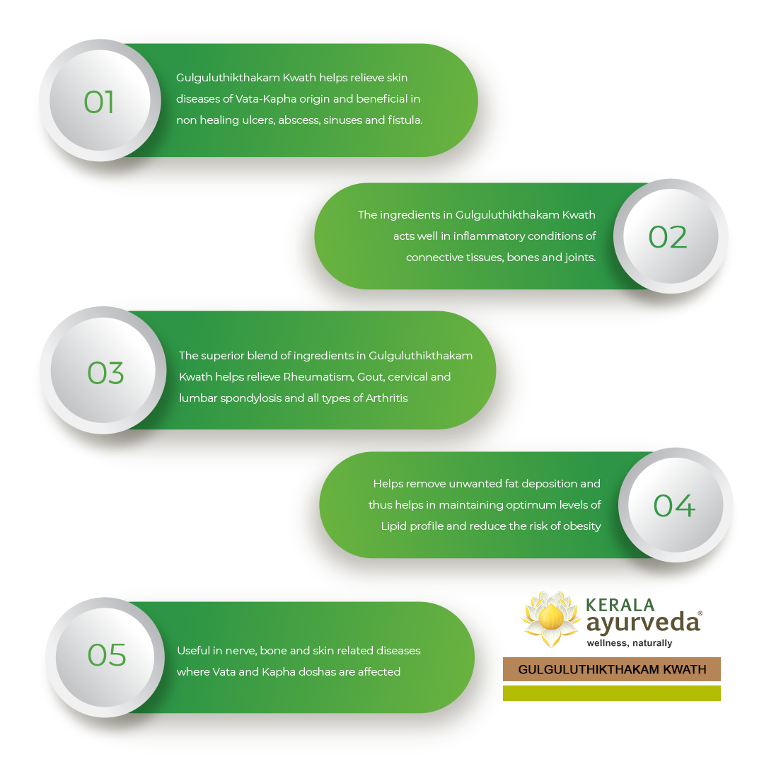 Gulguluthikthakam Kwath (200 Ml)