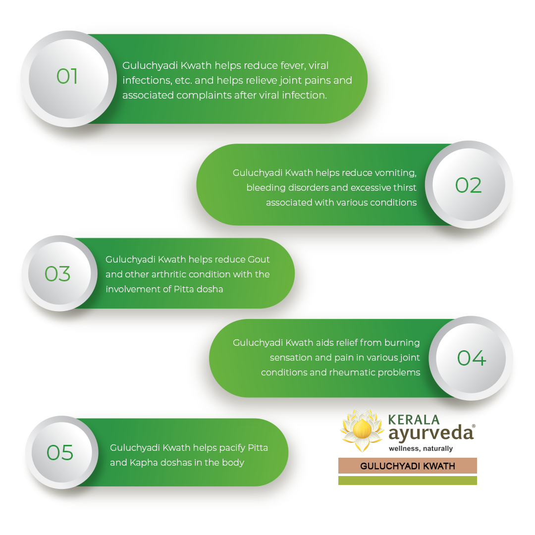 Banner outlining five key benefits of Guluchyadi Kwath, including reducing fever and infections, relieving joint pain, helping with vomiting and bleeding disorders, aiding gout, and balancing Pitta and Kapha doshas. – Kerala Ayurveda India