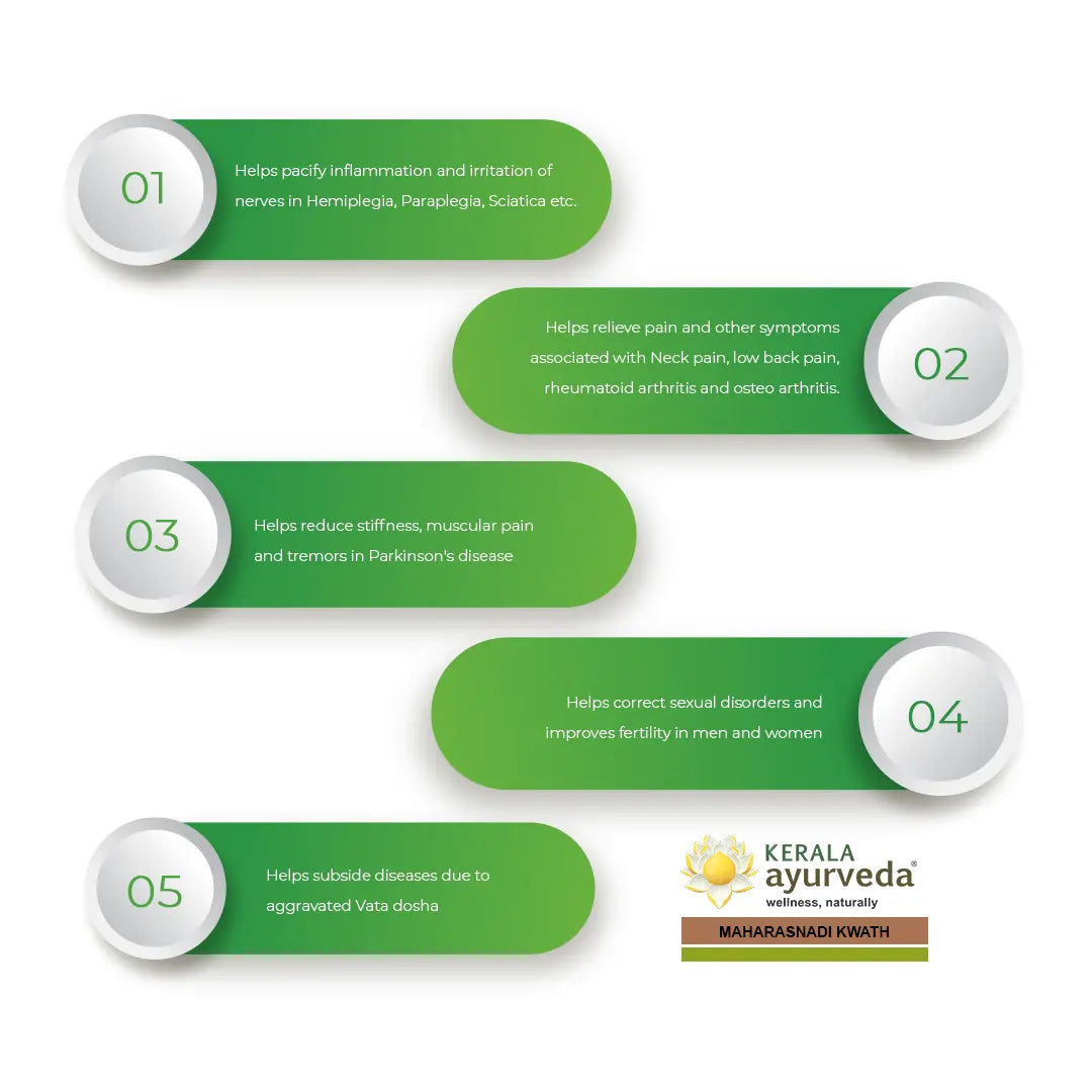 Maharasnadi Kwath (200 Ml)