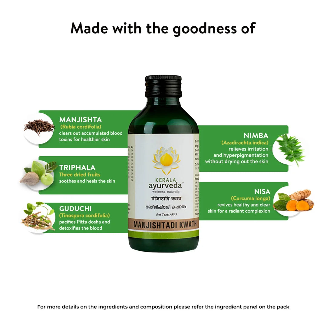 Banner titled "Made with the goodness of" Manjishtadi Kwath, showcasing key ingredients like Manjishta, Nimba, Triphala, Guduchi, and Nisa, detailing their benefits for clearer, healthier skin, and blood detoxification. – Kerala Ayurveda India