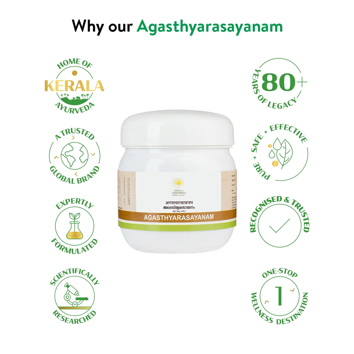 Hero graphic with the Agasthyarasayanam jar in the centre, ringed by “Home of Kerala Ayurveda,” “80+ years of legacy,” and other trust-building icons – Kerala Ayurveda India