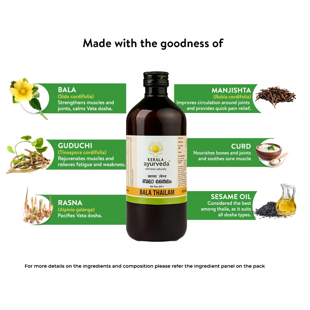 Banner titled "Made with the goodness of" Bala Thailam, showcasing key ingredients like Bala, Manjishta, Guduchi, Curd, Rasna, and Sesame Oil, with their benefits for muscles, joints, circulation, and Vata dosha. – Kerala Ayurveda India
