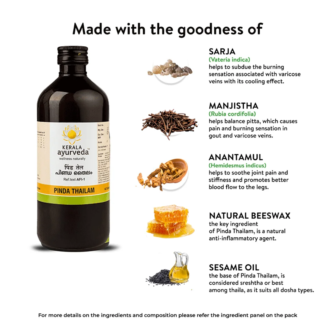 Ingredient spotlight poster featuring a Kerala Ayurveda Pinda Thailam bottle alongside sarja, manjishta, anantamul, beeswax and sesame oil visuals – Kerala Ayurveda India