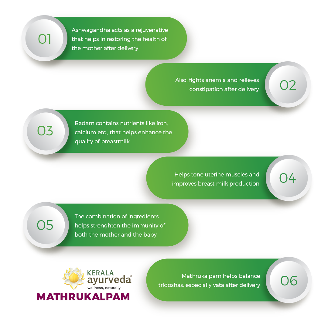 Banner outlining six key benefits of Mathrukalpam, including restoring the mother's health after delivery (Ashwagandha), fighting anemia and relieving constipation, enhancing breastmilk quality (Badam), toning uterine muscles and improving breast milk production, strengthening immunity in both mother and baby, and balancing Tridoshas, especially Vata after delivery. – Kerala Ayurveda India