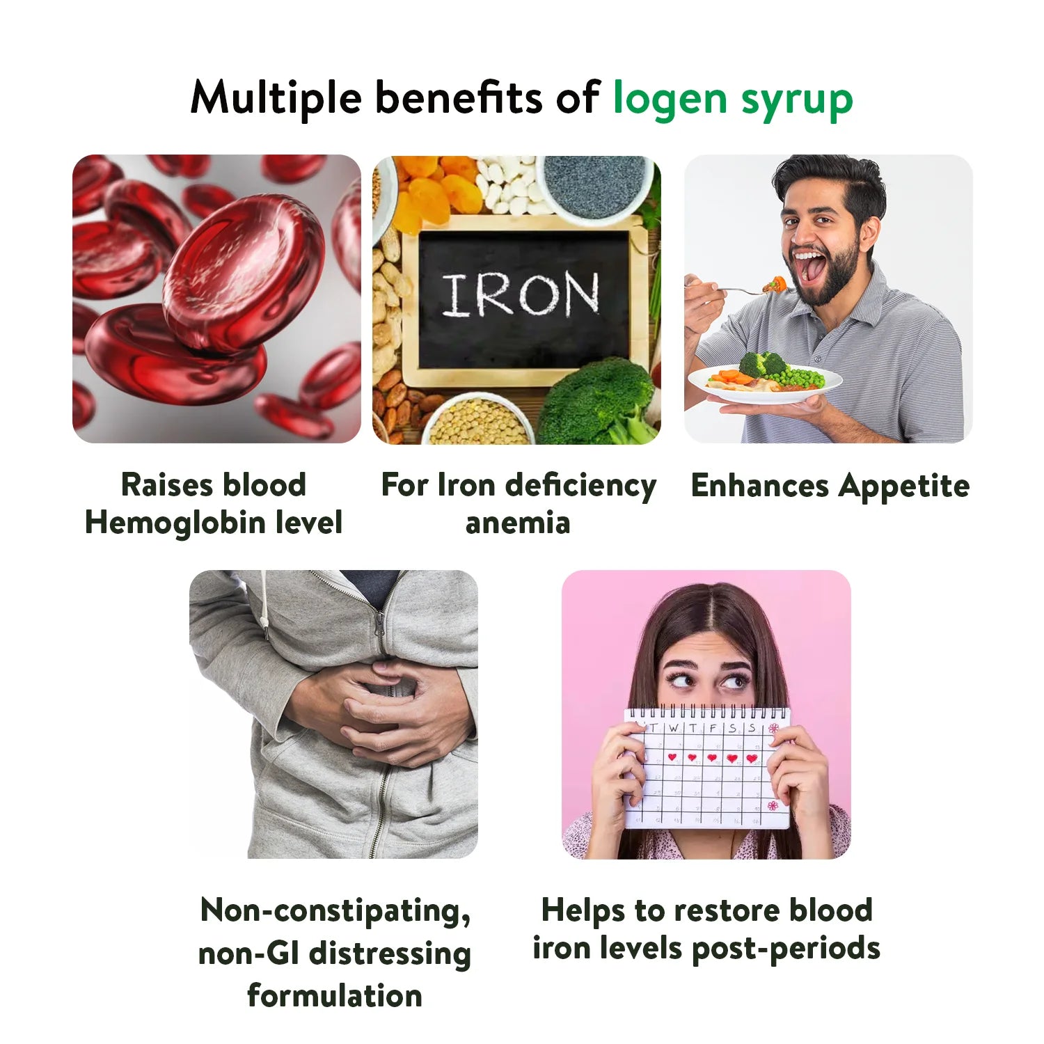 Banner titled "Multiple benefits of Iogen syrup," illustrating how it raises blood hemoglobin, aids iron deficiency anemia, enhances appetite, offers a non-constipating formulation, and restores blood iron levels post-periods. – Kerala Ayurveda India