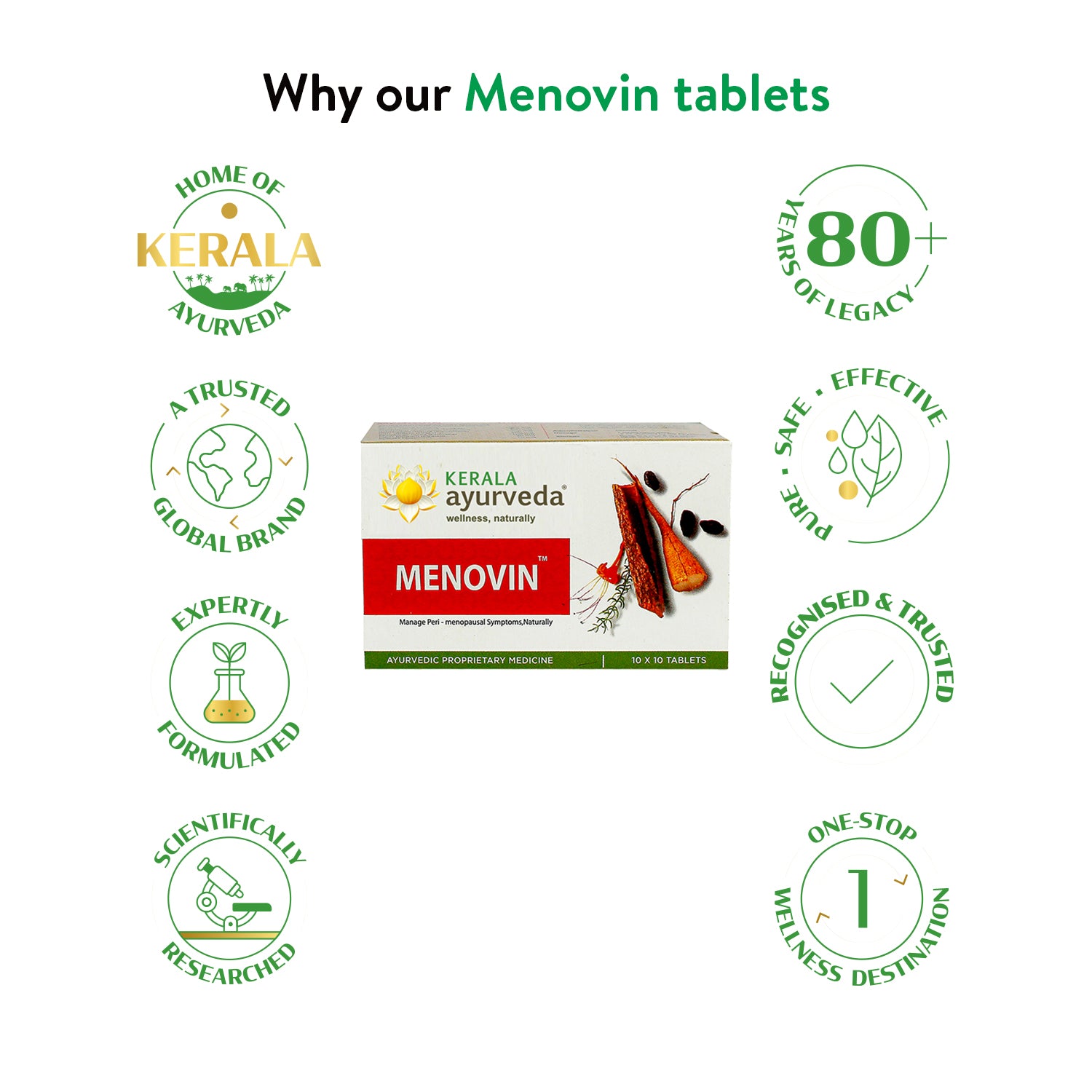 Banner titled "Why our Menovin tablets," explaining the reasons to choose Kerala Ayurveda Menovin Tablet, emphasizing 80+ years of legacy, global brand trust, and scientific research. – Kerala Ayurveda India