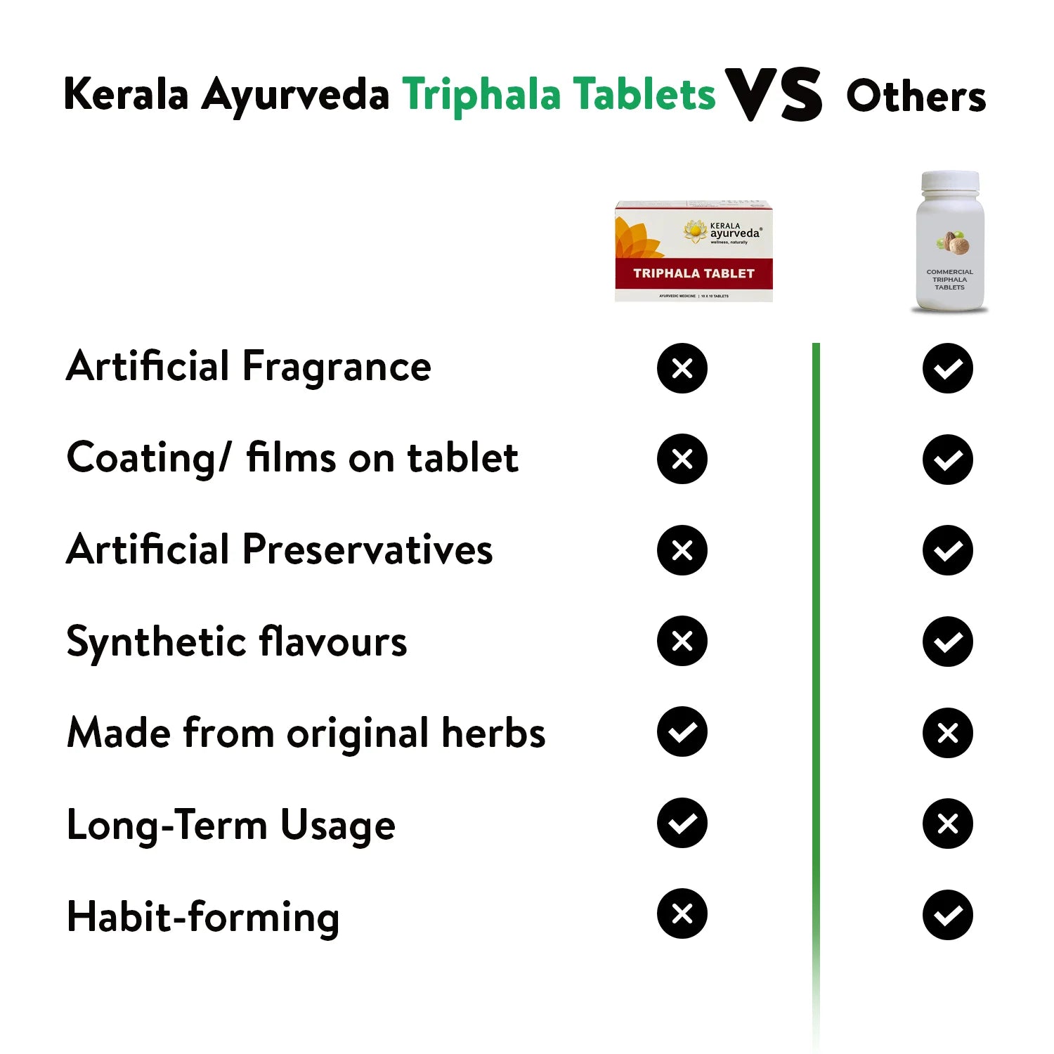 Comparison chart contrasting Kerala Ayurveda Triphala Tablets with generic alternatives, highlighting natural, preservative-free formula – Kerala Ayurveda India