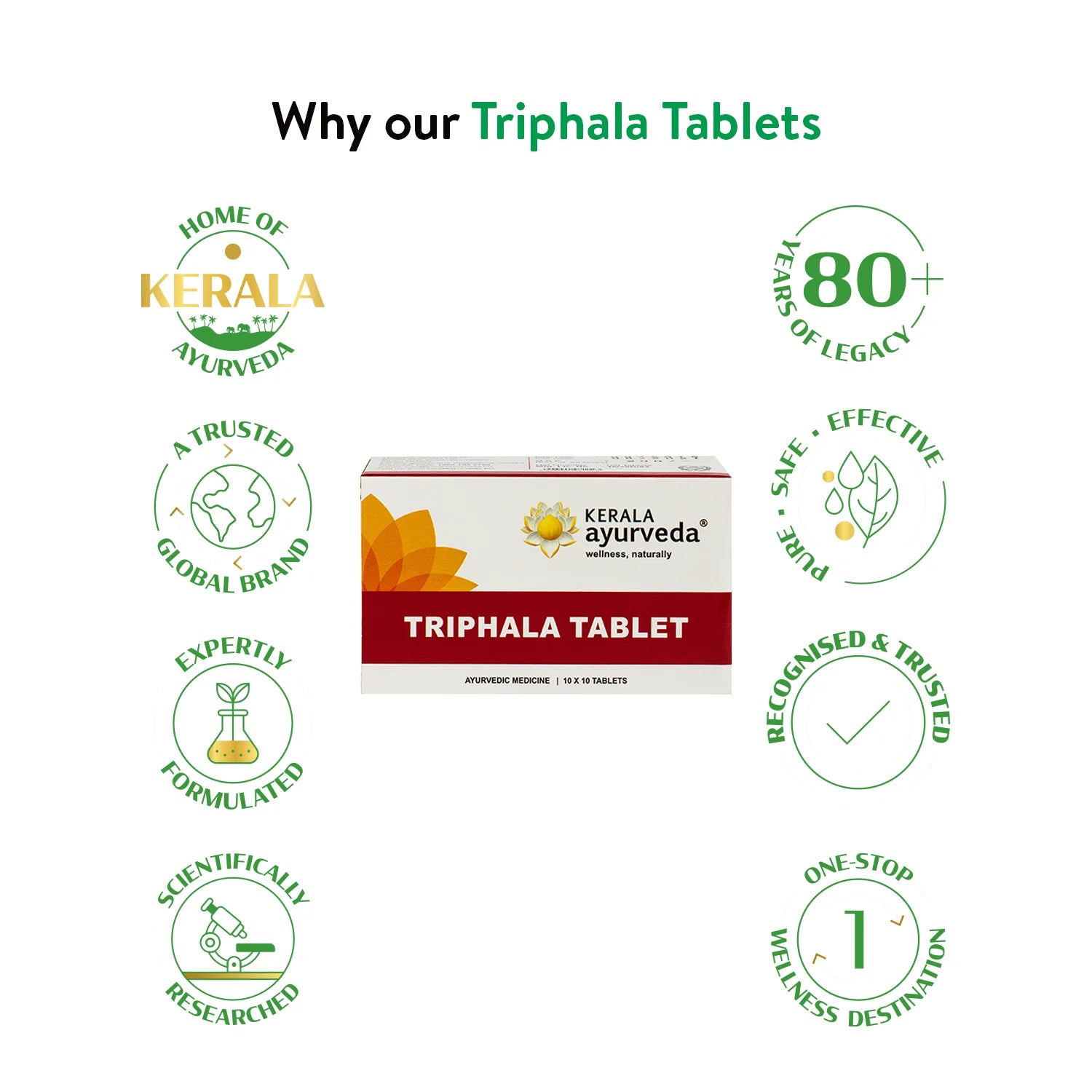“Why our Triphala Tablets” graphic with Kerala Ayurveda pack surrounded by trust and safety icons – Kerala Ayurveda India