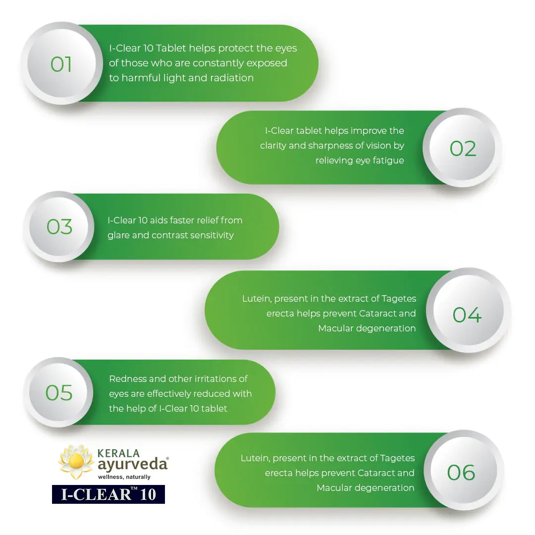 I-Clear 10 (Tablet-30 Nos)