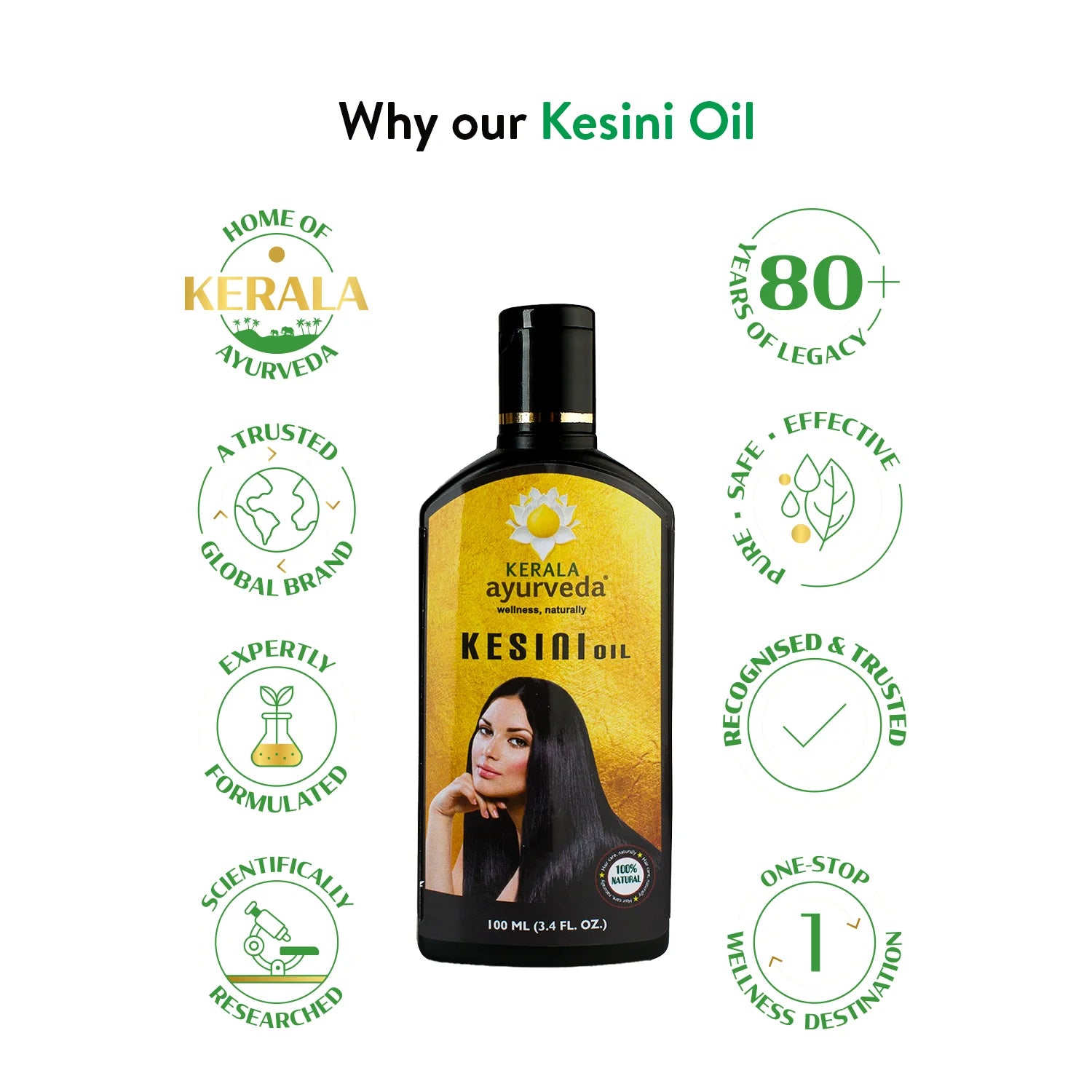 Why our Kesini Oil infographic highlighting 80-year legacy, expert formulation and purity of this ayurvedic hair growth oil – Kerala Ayurveda India
