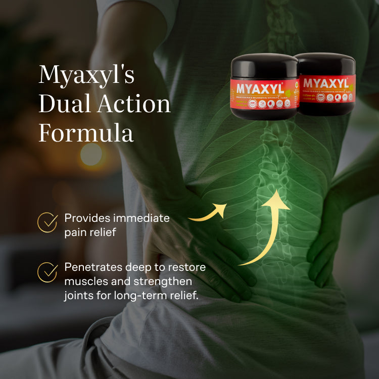 A banner explaining "Myaxyl's Dual Action Formula" with a background image of a person holding their lower back, illustrating that it "Provides immediate pain relief" and "Penetrates deep to restore muscles and strengthen joints for long-term relief." – Kerala Ayurveda India