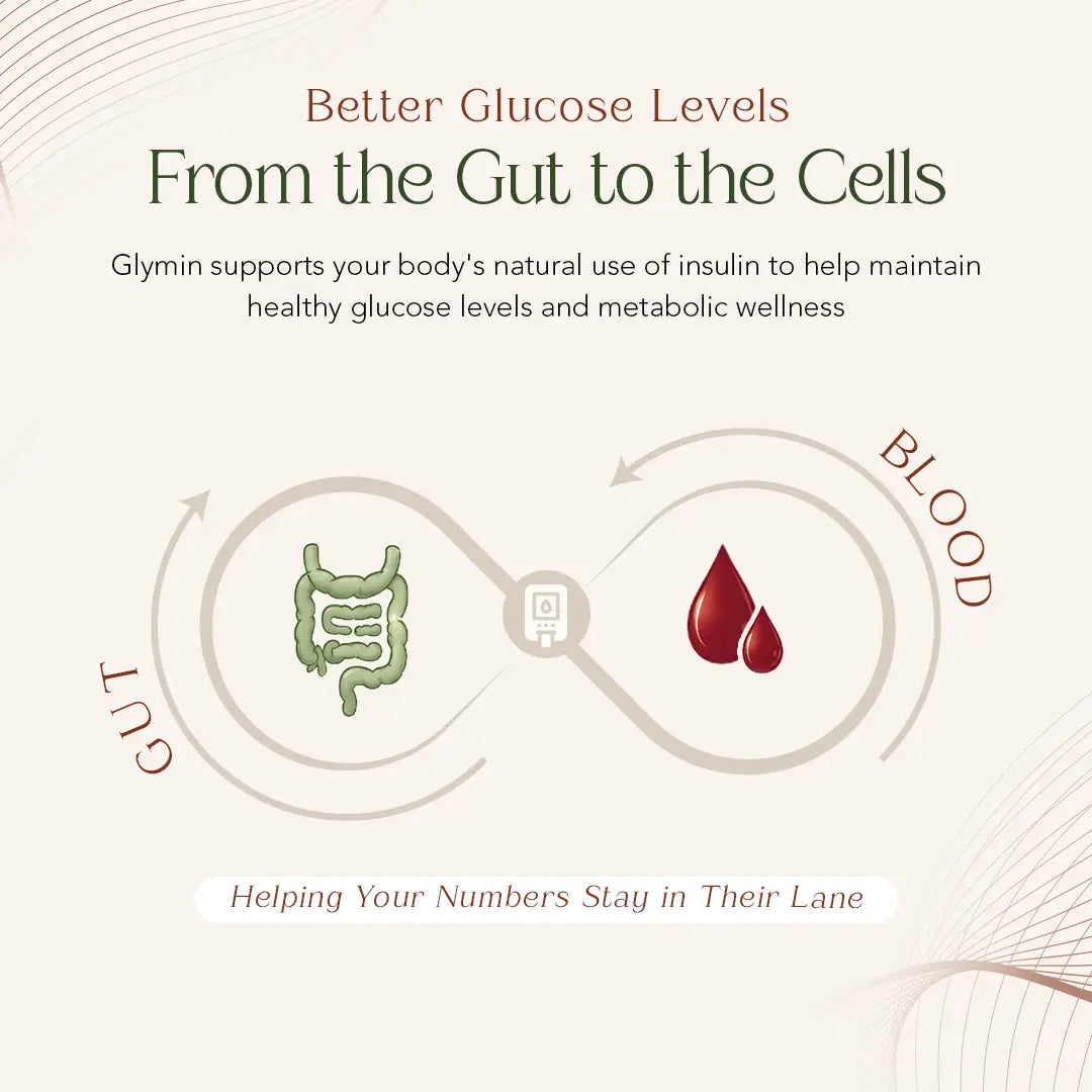 Glymin Tablet for Healthy Glucose Metabolism & Lipid Balance Support