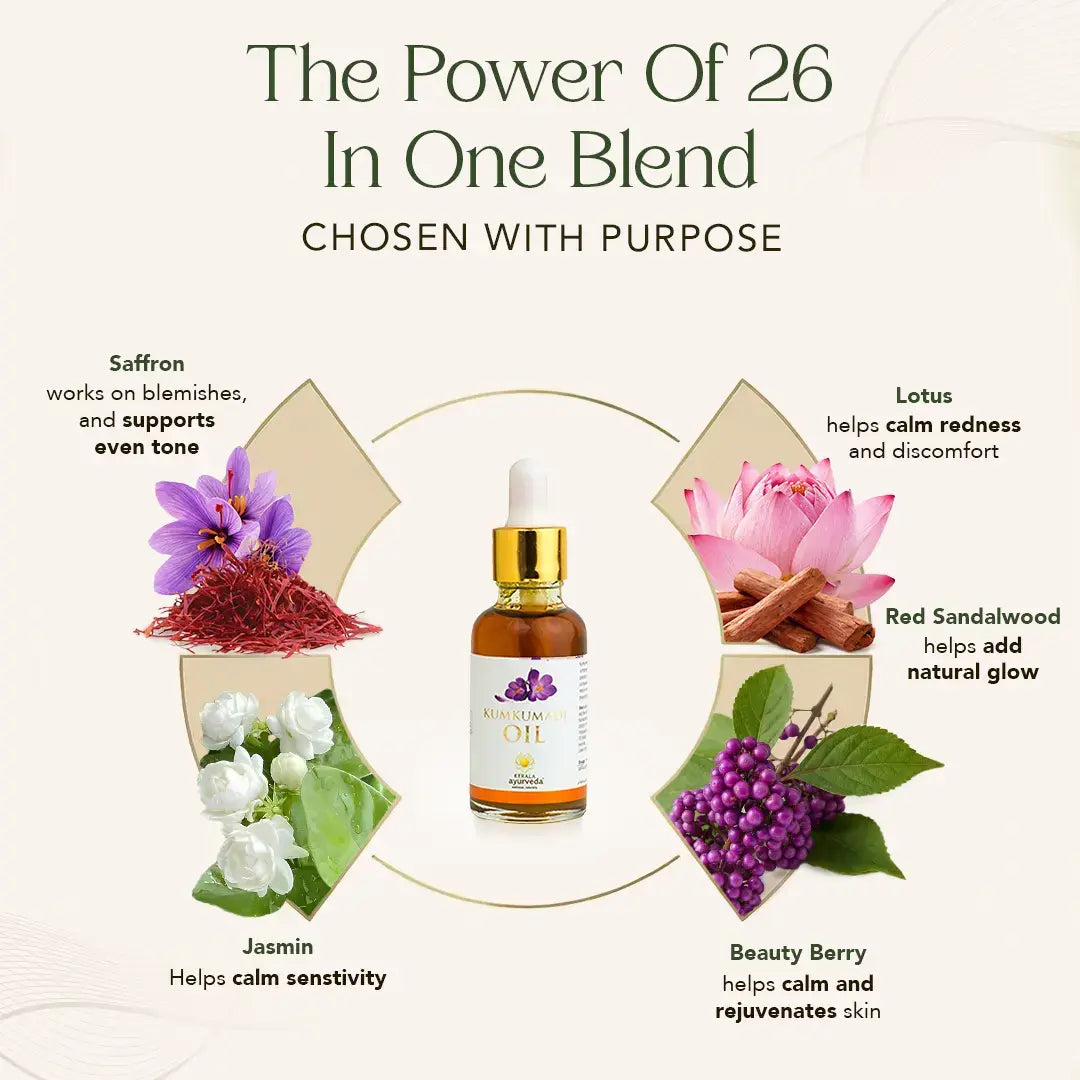 Kumkumadi Thailam for Skin Radiance, Pigmentation Care & Reduced Appearance of Dark Spots