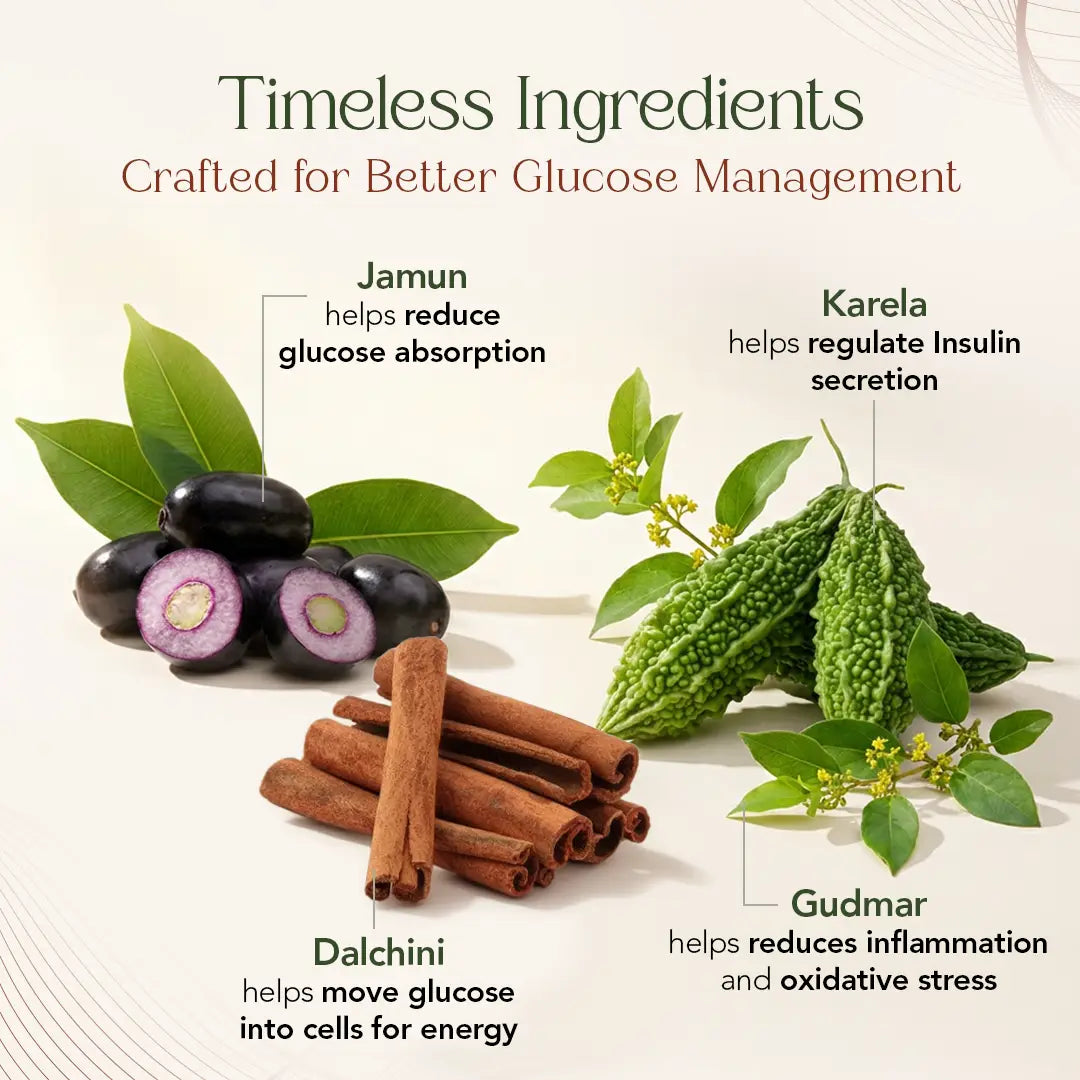 Glymin Tablet for Healthy Glucose Metabolism & Lipid Balance Support