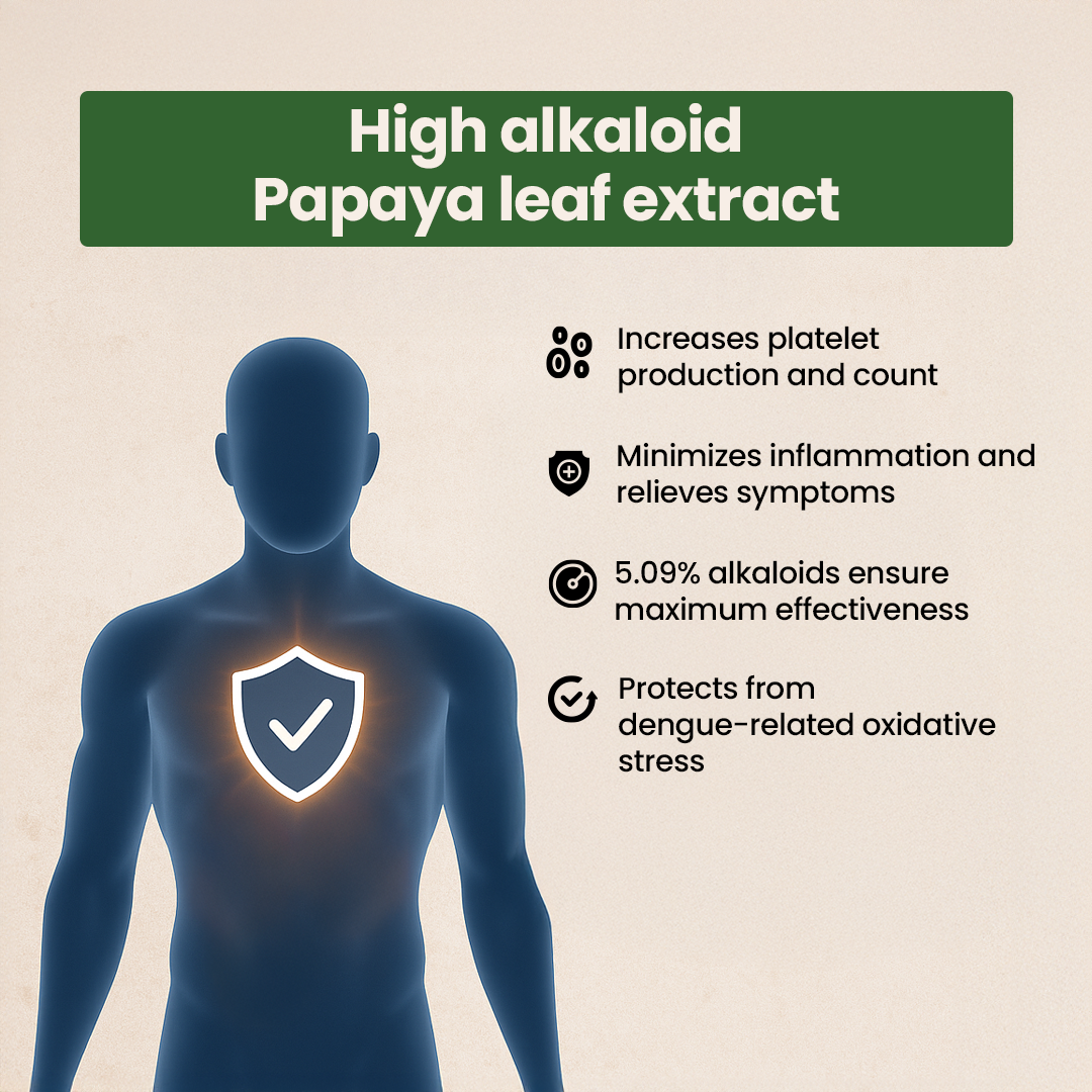 Carimax Tablet (10 Nos)