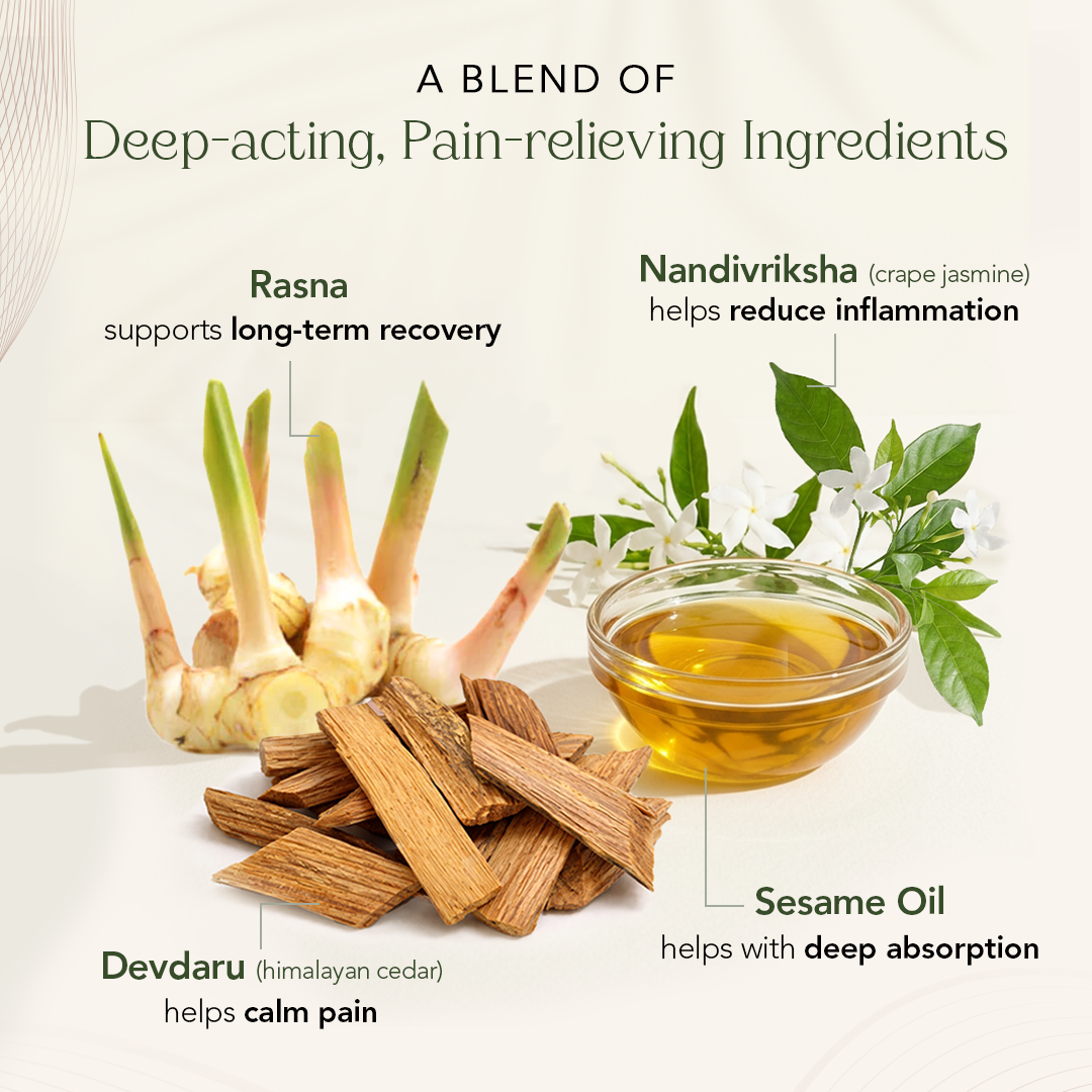 Myaxyl Pain Relief Oil | Triple Actions Pain Oil For Pain Relief & Recovery