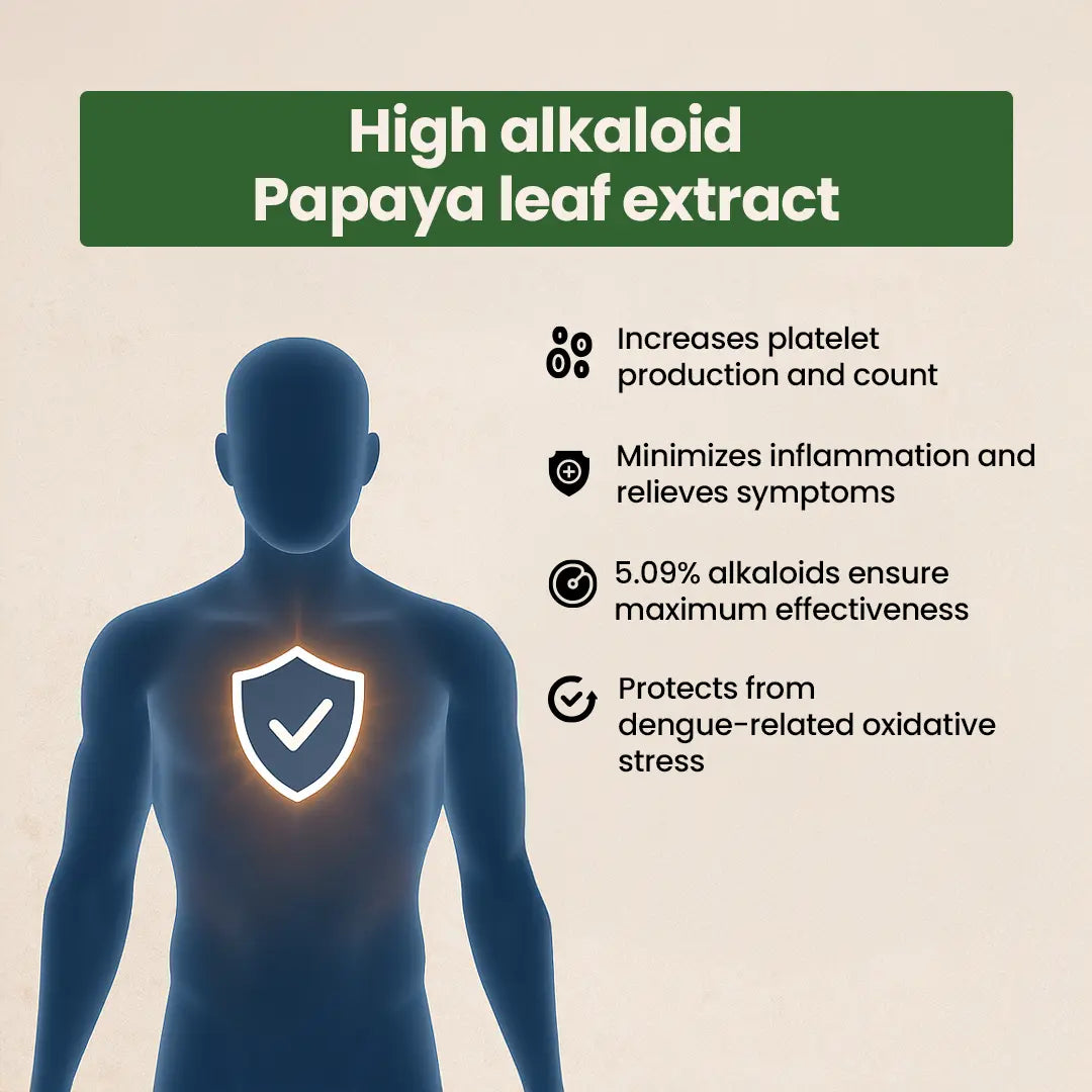 Carimax Tablet (10 Nos)