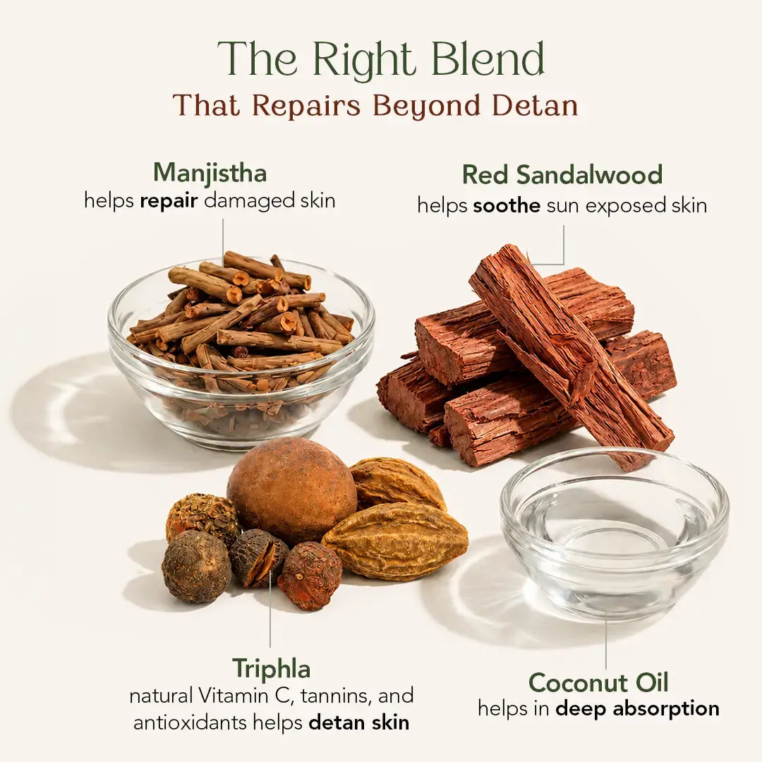 Nalpamaradi Keram | Helps Gently Detan Skin & Restore Natural Glow