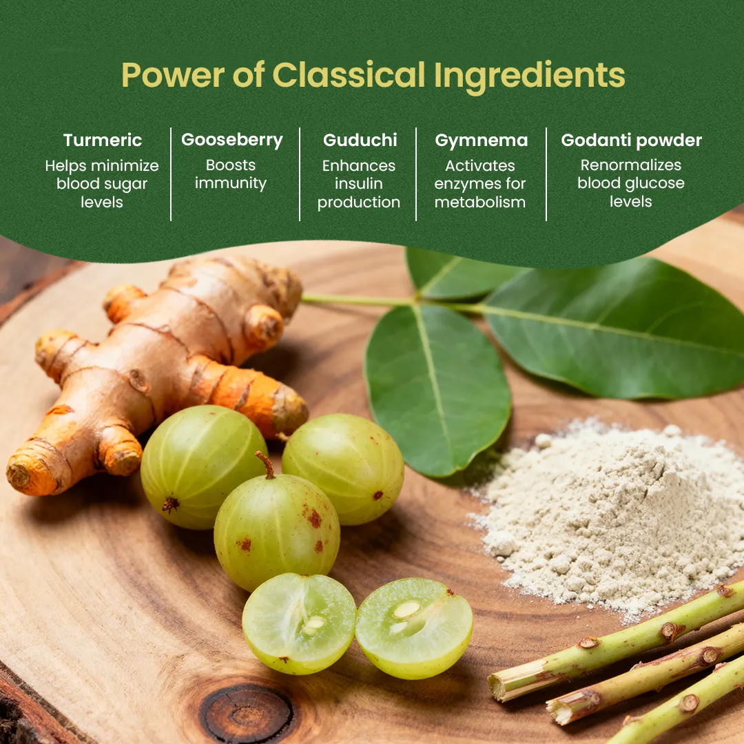 Glymin Plus Tablets (100 Nos)