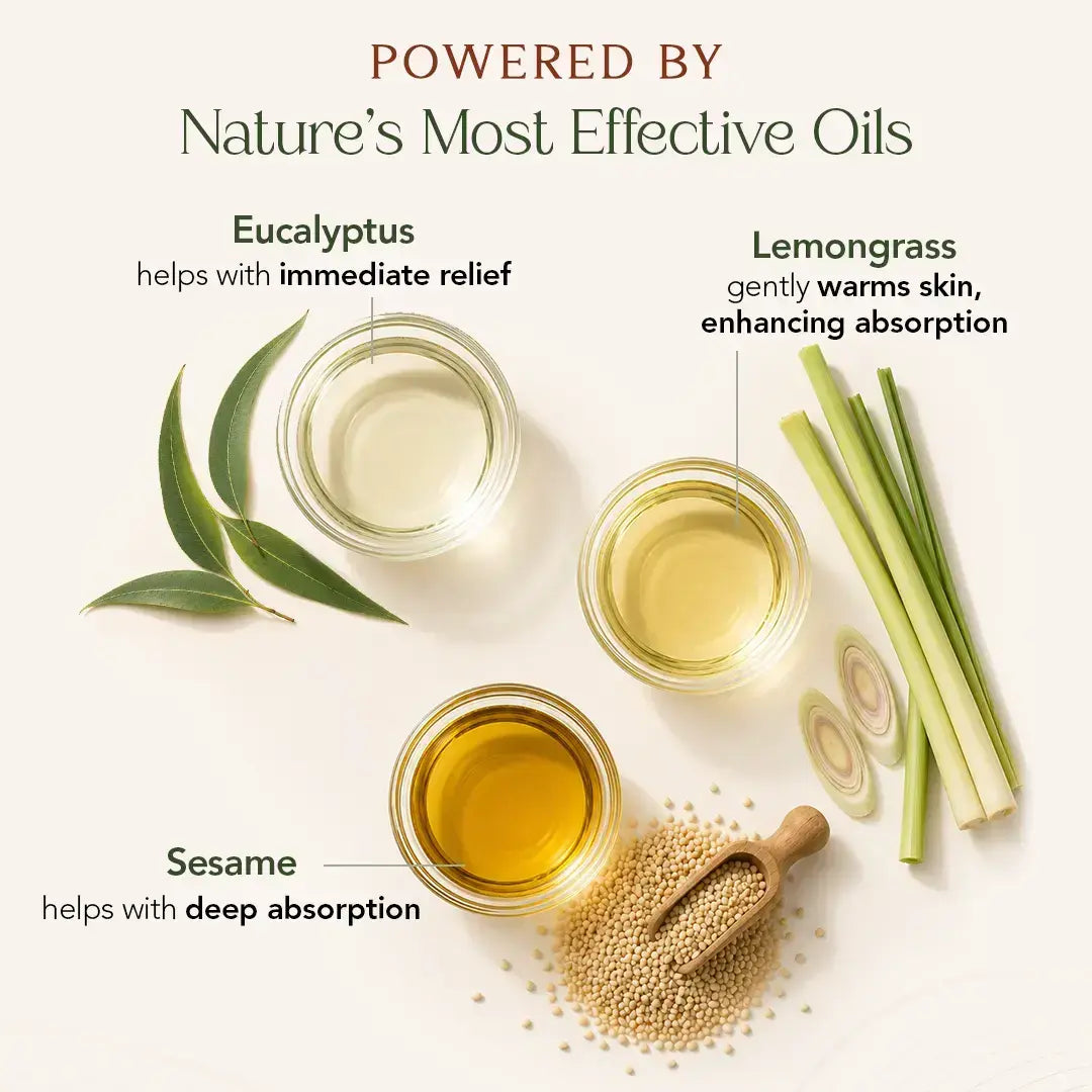 Myaxyl Pain Relief Oil | Triple Actions Pain Oil For Pain Relief & Recovery