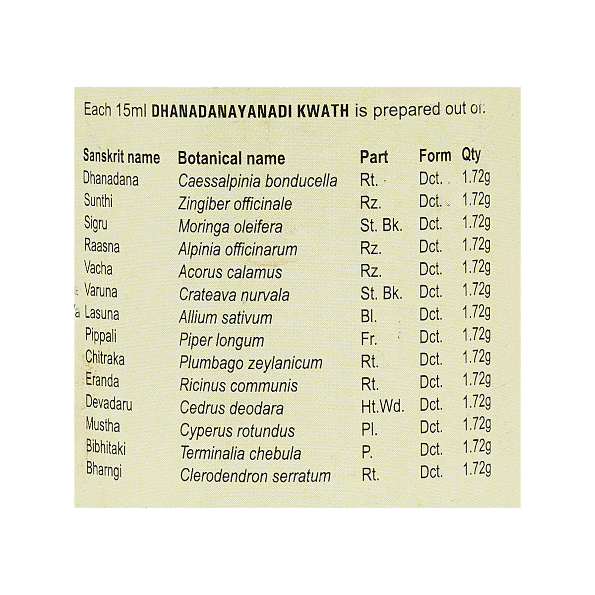 Dhanadanayanadi Kwath (200 Ml)