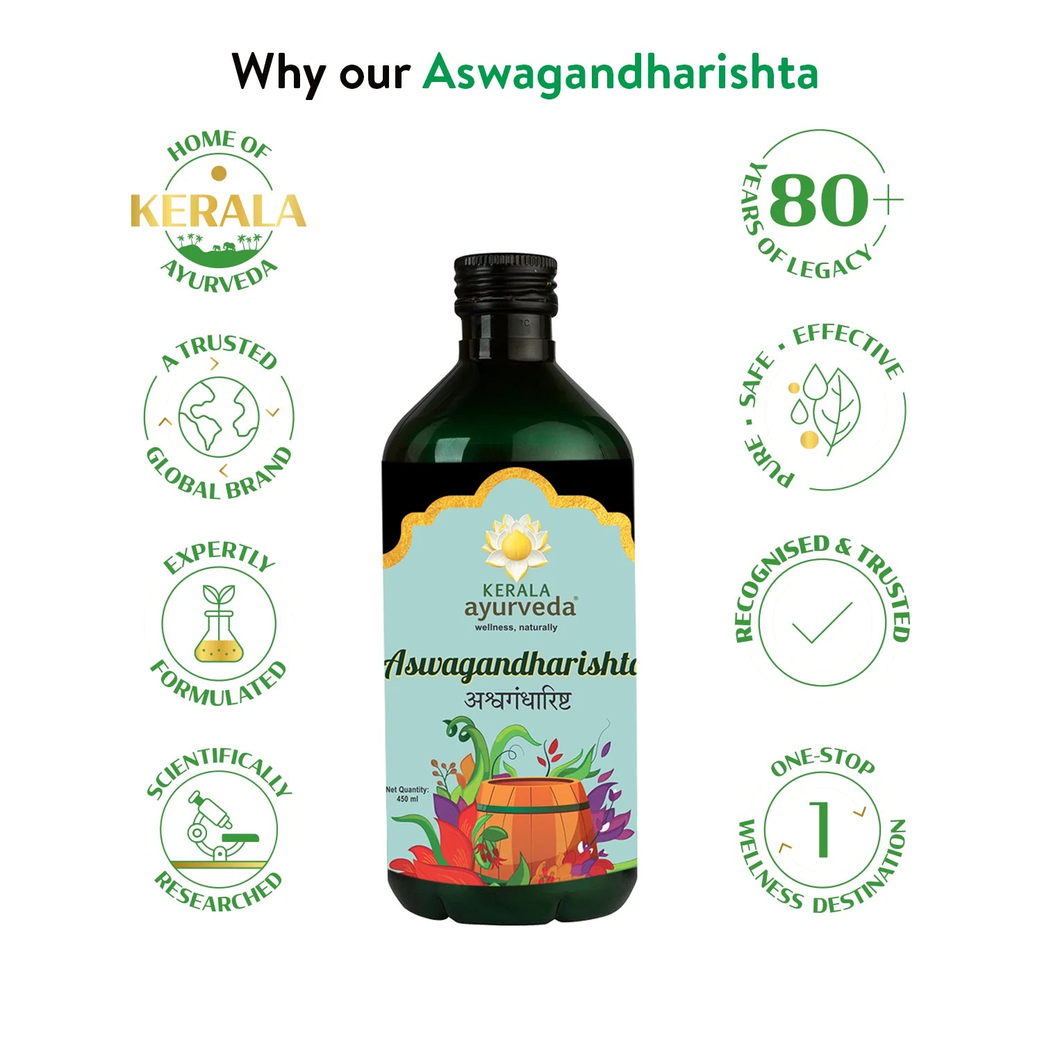 “Why our Aswagandharishta” infographic: central bottle ringed by icons for legacy, research, purity and trust, highlighting the credibility of this Ashwagandharishta strength-and-stamina tonic – Kerala Ayurveda India

