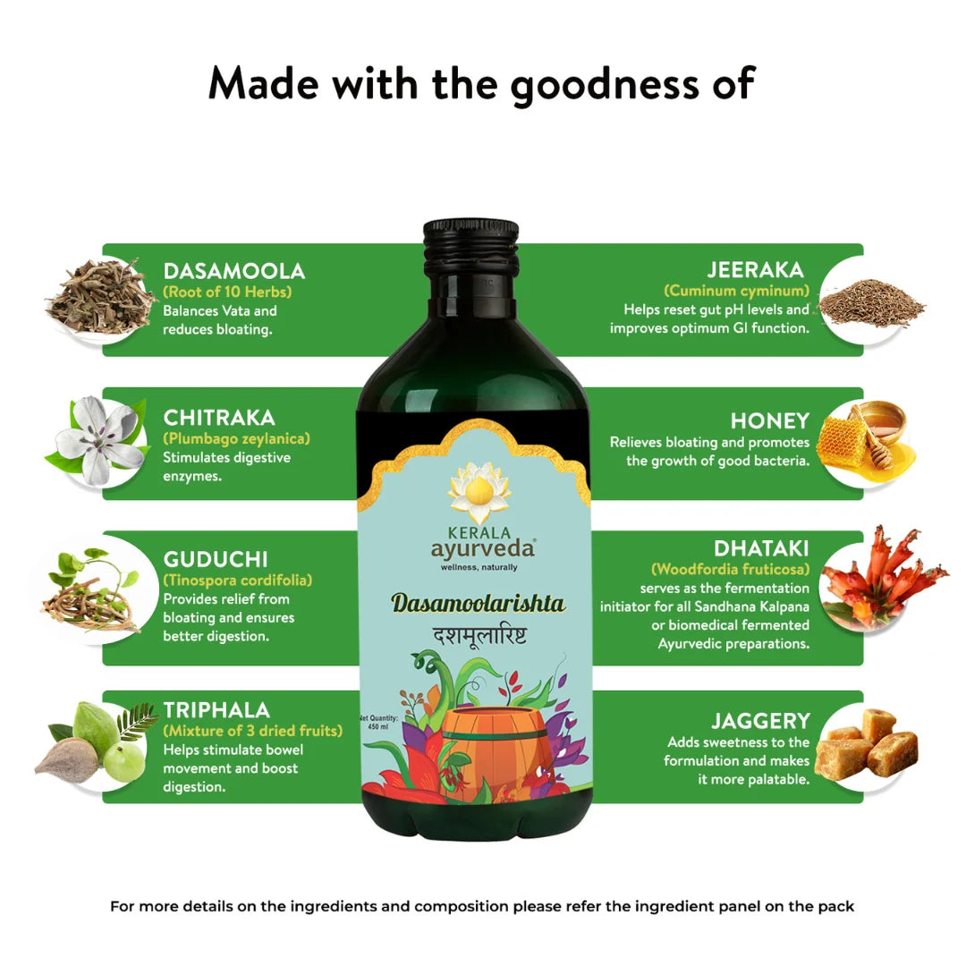 Ingredient graphic featuring Dasamoola root blend, cumin seeds, honey, triphala, guduchi and more, arrayed around the Dasamoolarishta bottle – Kerala Ayurveda India