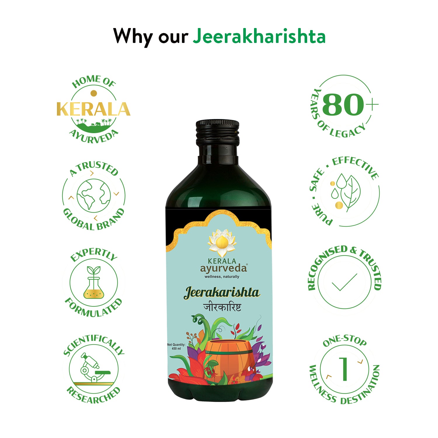 Banner titled "Why our Jeerakarishta," highlighting reasons to choose Jeerakarishta Arishtam, including Kerala Ayurveda's 80+ years of legacy, global brand trust, expert formulation, and scientific research. – Kerala Ayurveda India