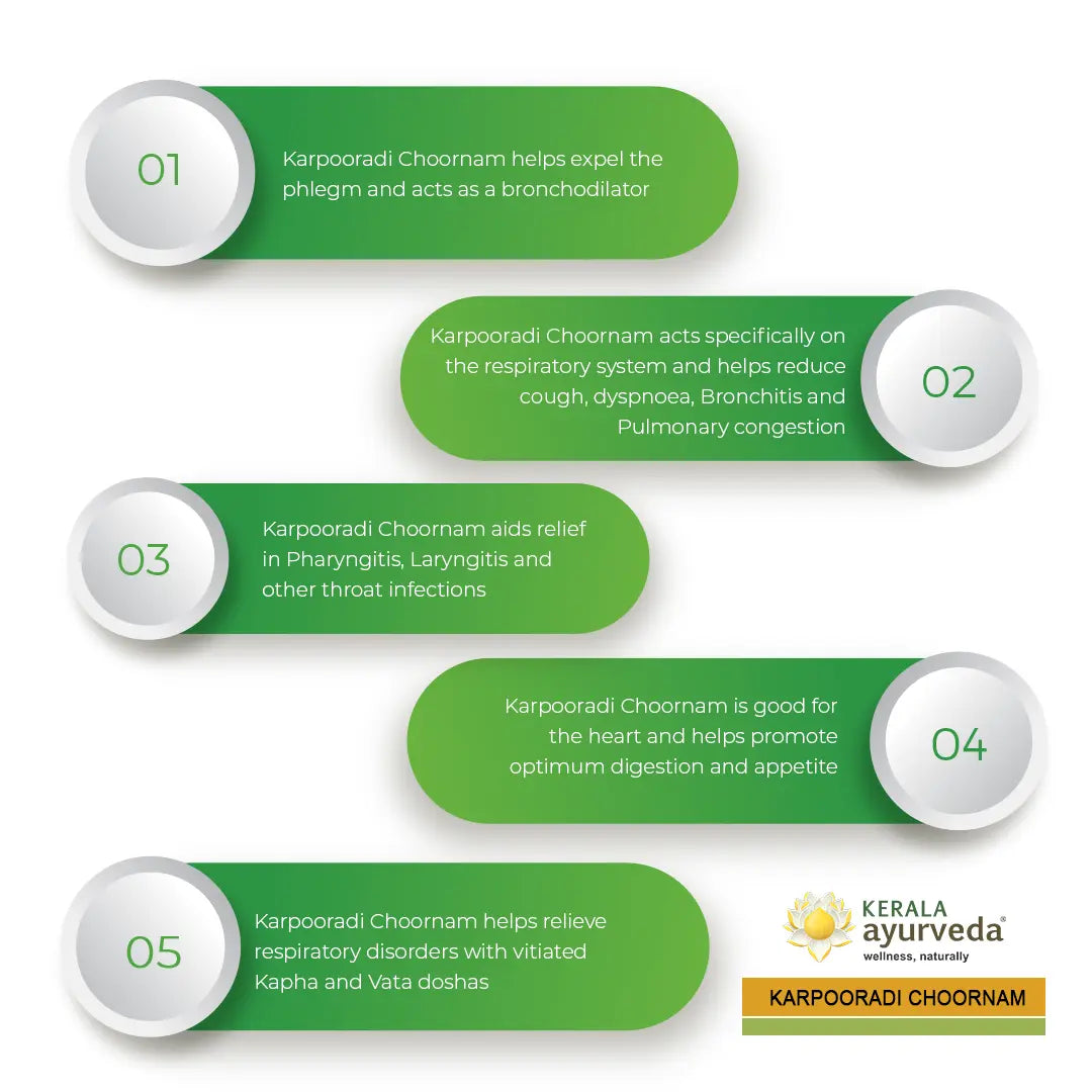 Karpooradi Choornam (50 Gms)