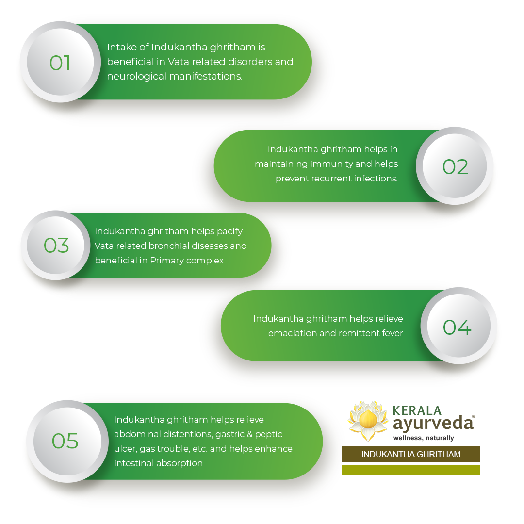 Banner outlining five key benefits of Indukantha Ghritham, including its benefits for Vata-related disorders and neurological manifestations, maintaining immunity, pacifying Vata-related bronchial diseases, relieving emaciation and remittent fever, and easing abdominal distentions and gastric issues while enhancing intestinal absorption. – Kerala Ayurveda India

