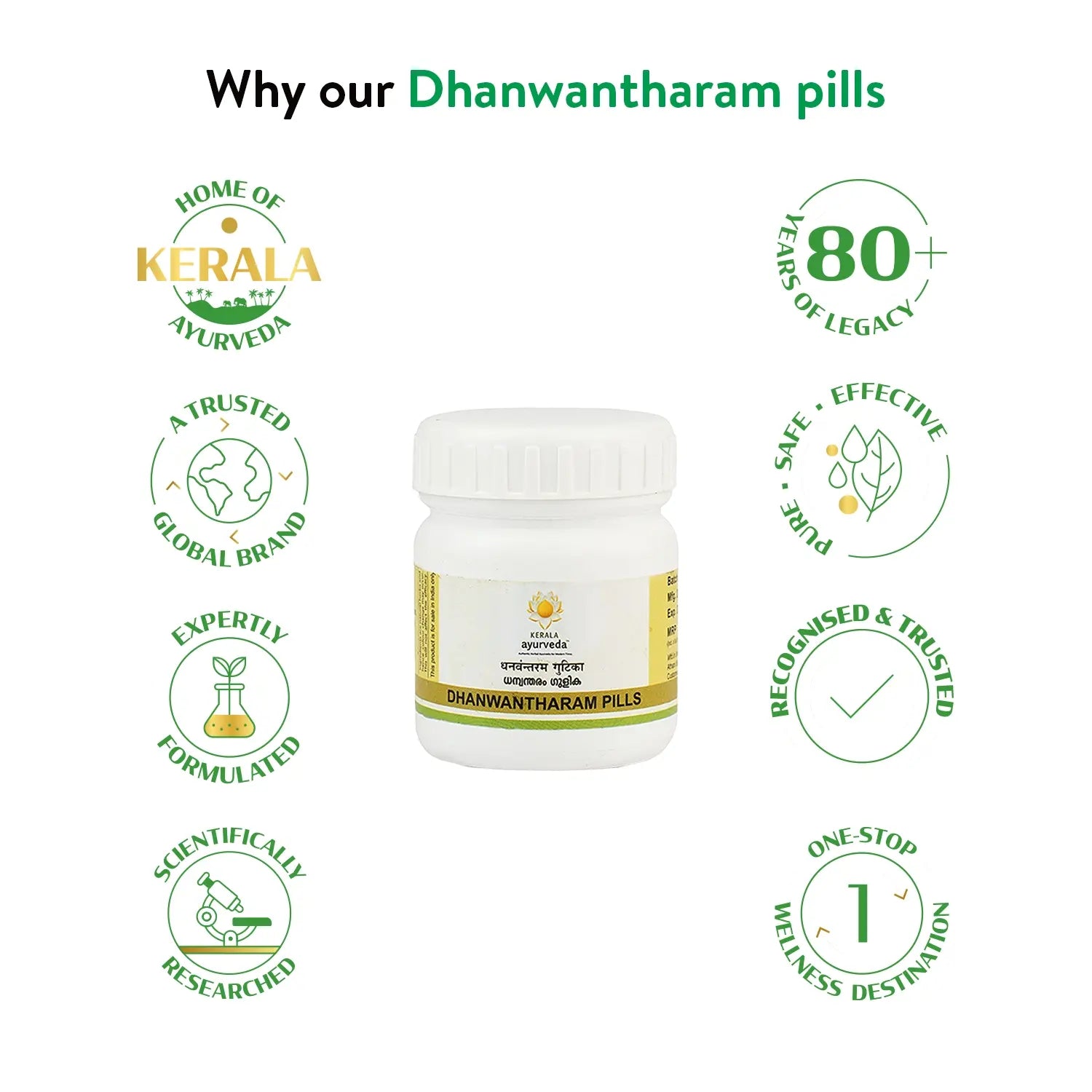 Dhanwantharam Gulika (Pills-50 Nos)