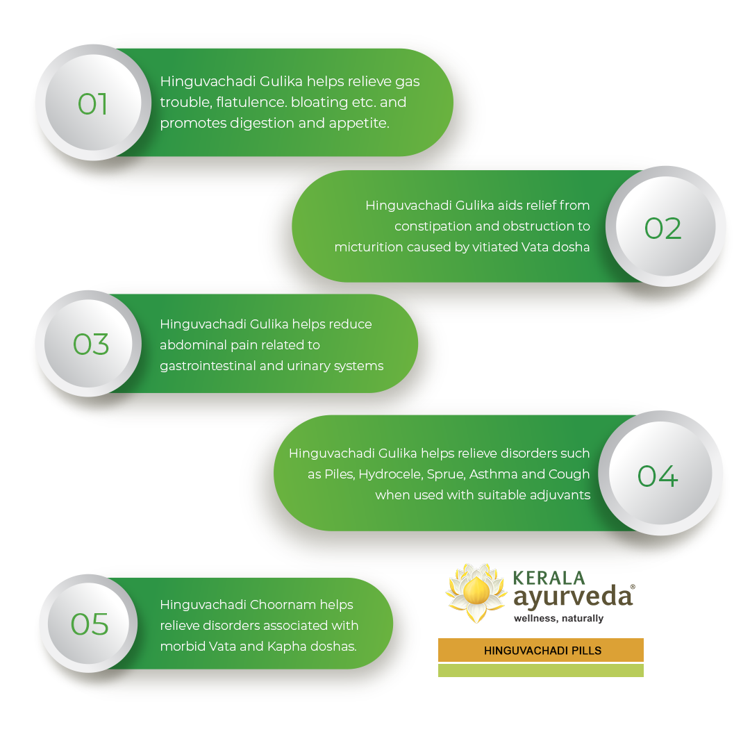 Step-style graphic listing five digestive and Vata–Kapha balancing benefits of Hingu­vachadi Gulika/Choornam, numbered 01-05 on green gradient bars – Kerala Ayurveda India