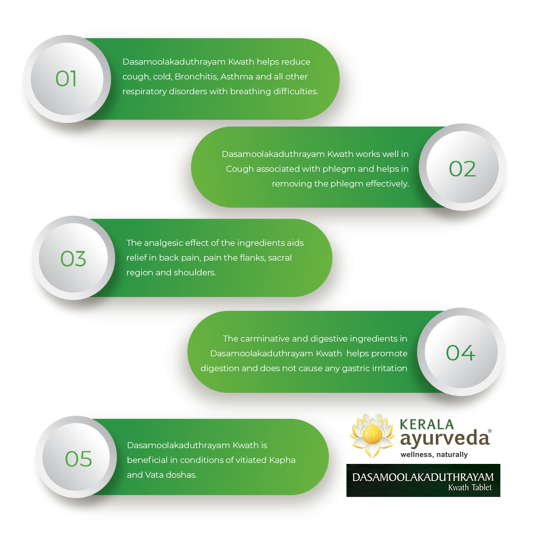 Banner outlining five key benefits of Dasamoolakaduthrayam Kwath Tablet, including reducing cough, cold, bronchitis, and asthma; working effectively on cough with phlegm; aiding relief in back pain, flanks, sacral region, and shoulders; promoting digestion without gastric irritation; and benefiting vitiated Kapha and Vata doshas. – Kerala Ayurveda India