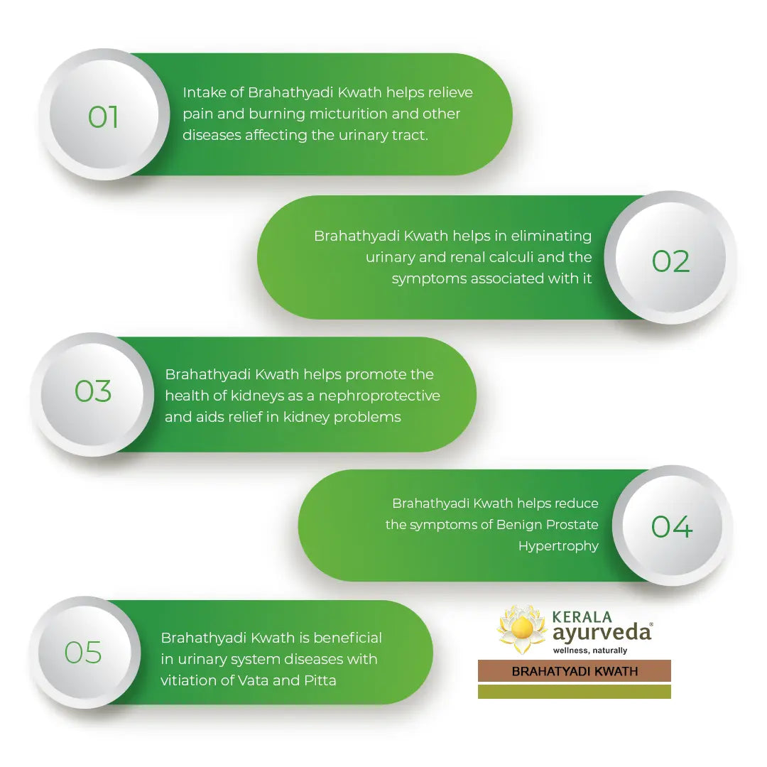 Brahatyadi Kwath (200 Ml)