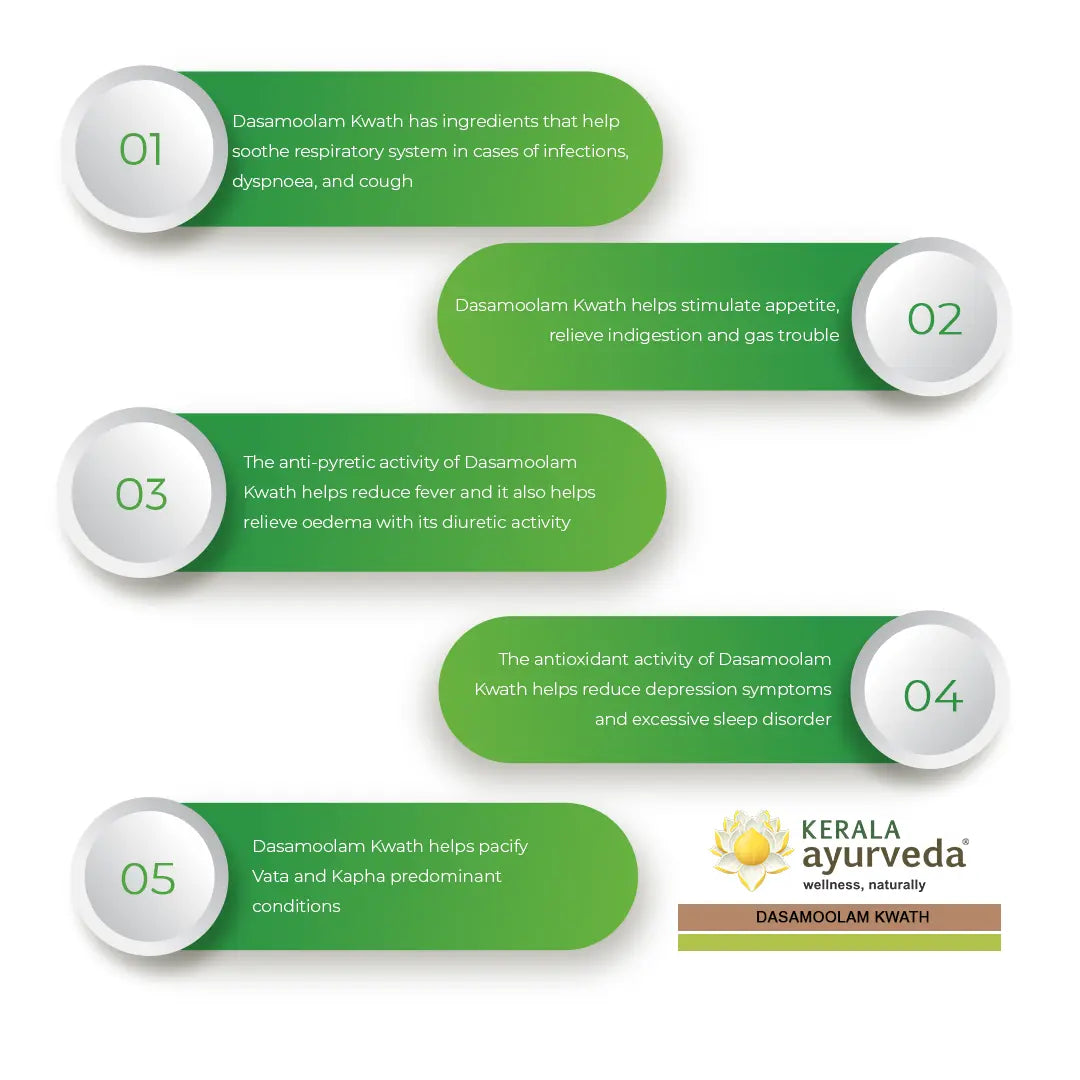 Dasamoolam Kwath (200 Ml)