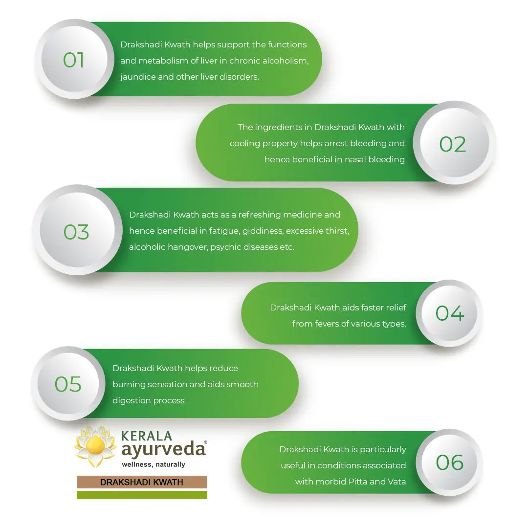 Drakshadi Kwath (200 Ml)