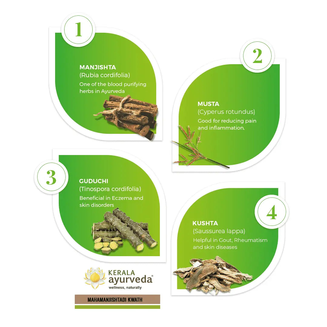 Mahamanjishtadi Kwath (200 Ml)