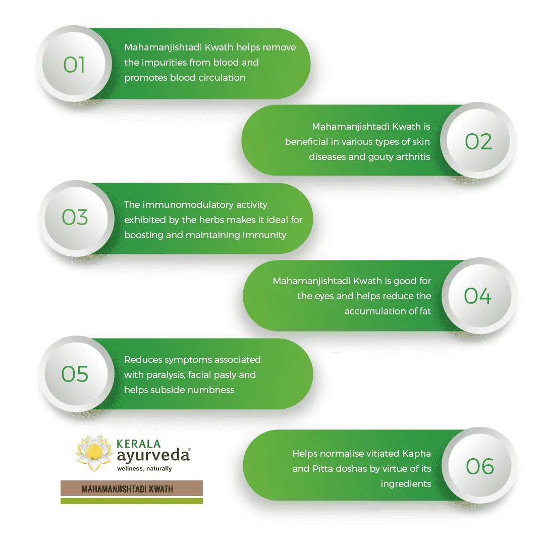 Mahamanjishtadi Kwath (200 Ml)