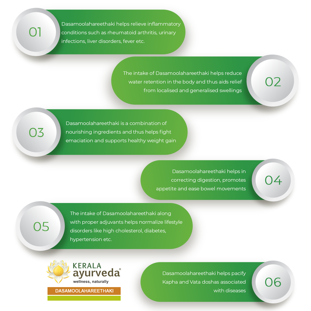 Banner image highlighting six benefits of Dasamoolahareethaki Lehyam, such as relieving inflammatory conditions, reducing water retention, and aiding digestion. – Kerala Ayurveda India
