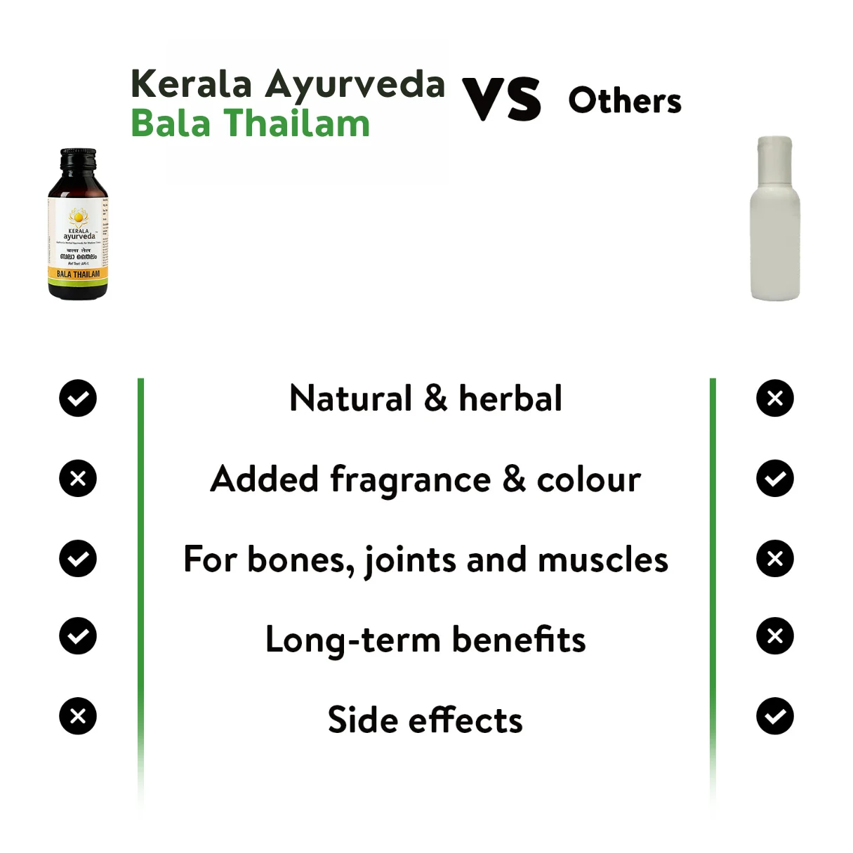Banner comparing "Kerala Ayurveda Bala Thailam VS Others," highlighting Bala Thailam as natural & herbal, good for bones, joints and muscles, providing long-term benefits, and having no side effects. – Kerala Ayurveda India
